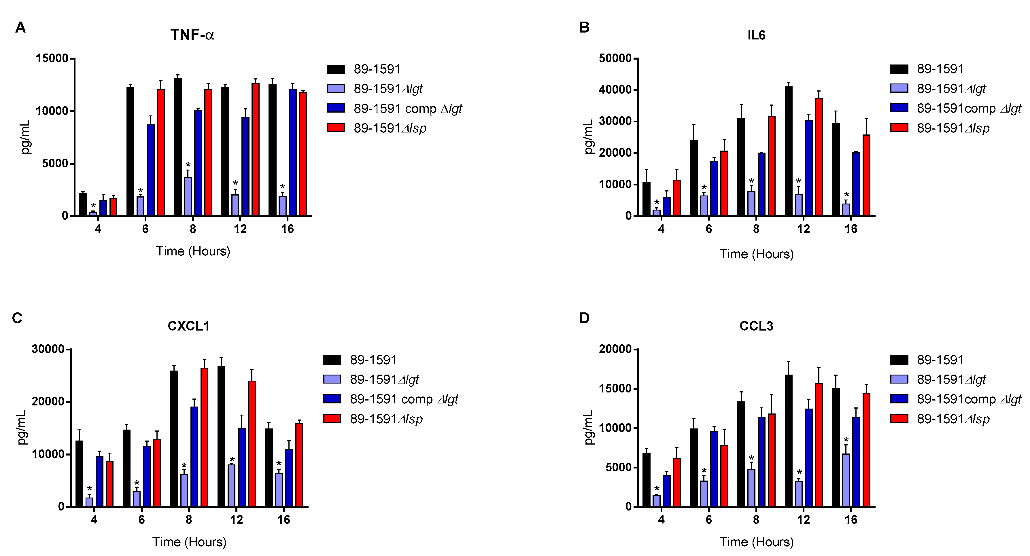 Preprints 83735 g005