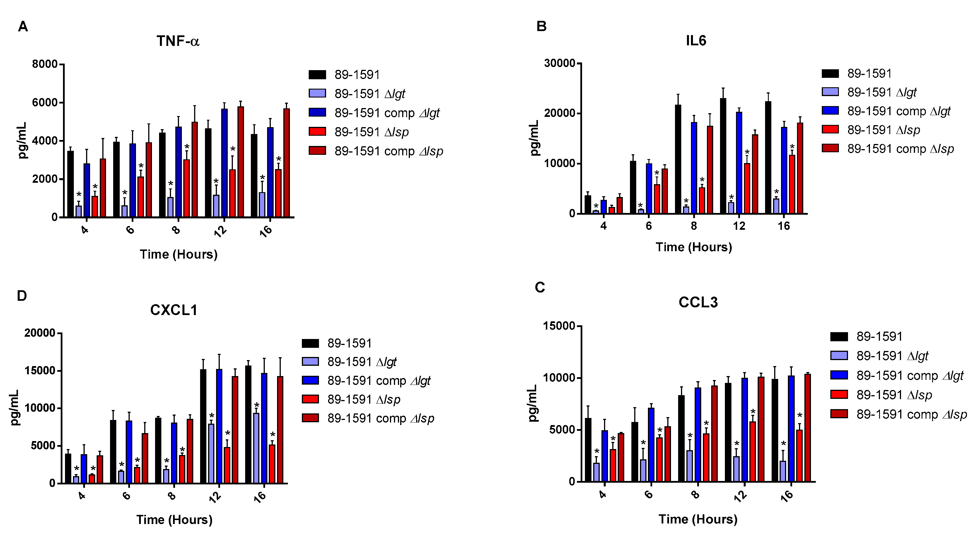 Preprints 83735 g006