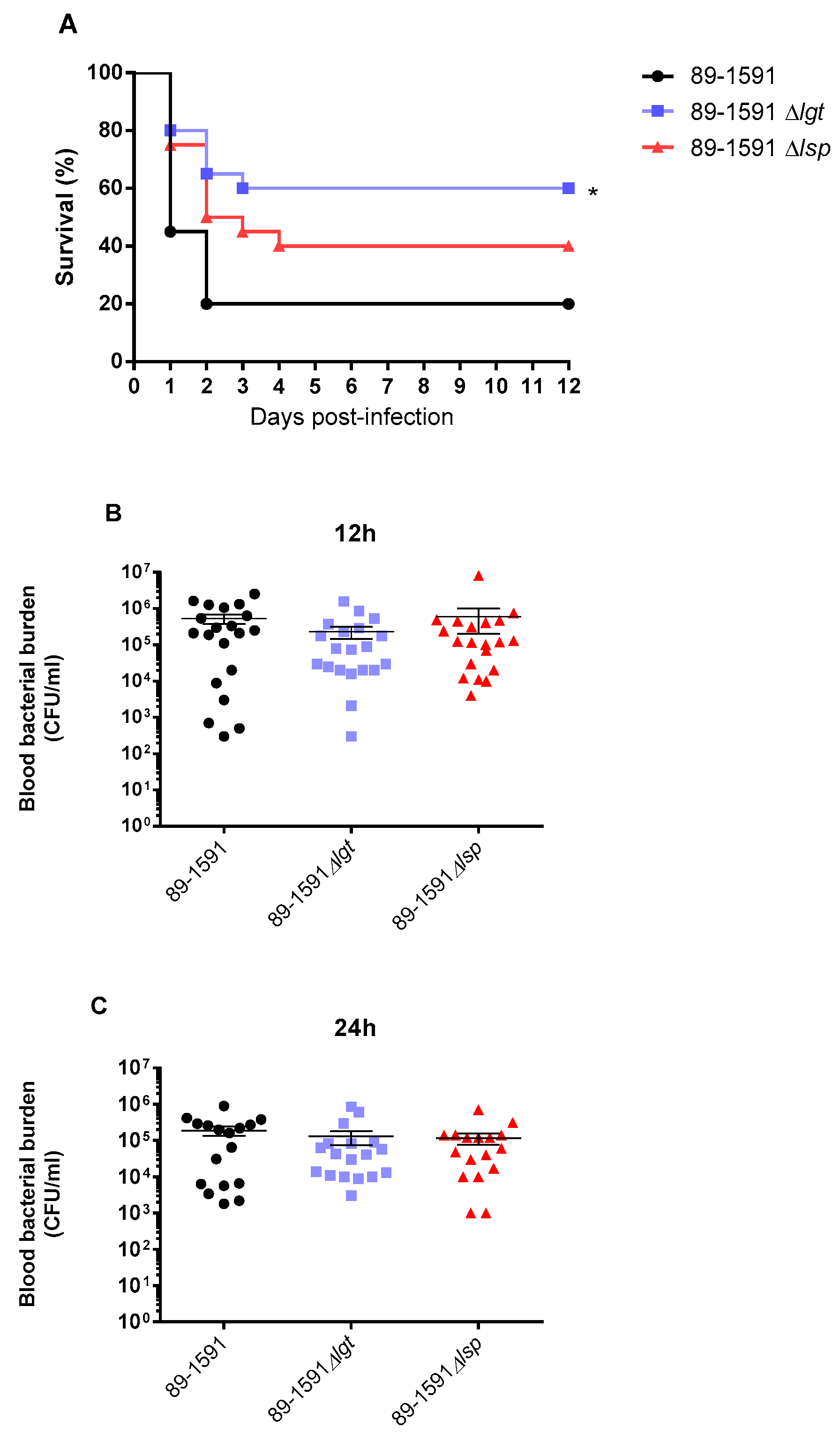 Preprints 83735 g007