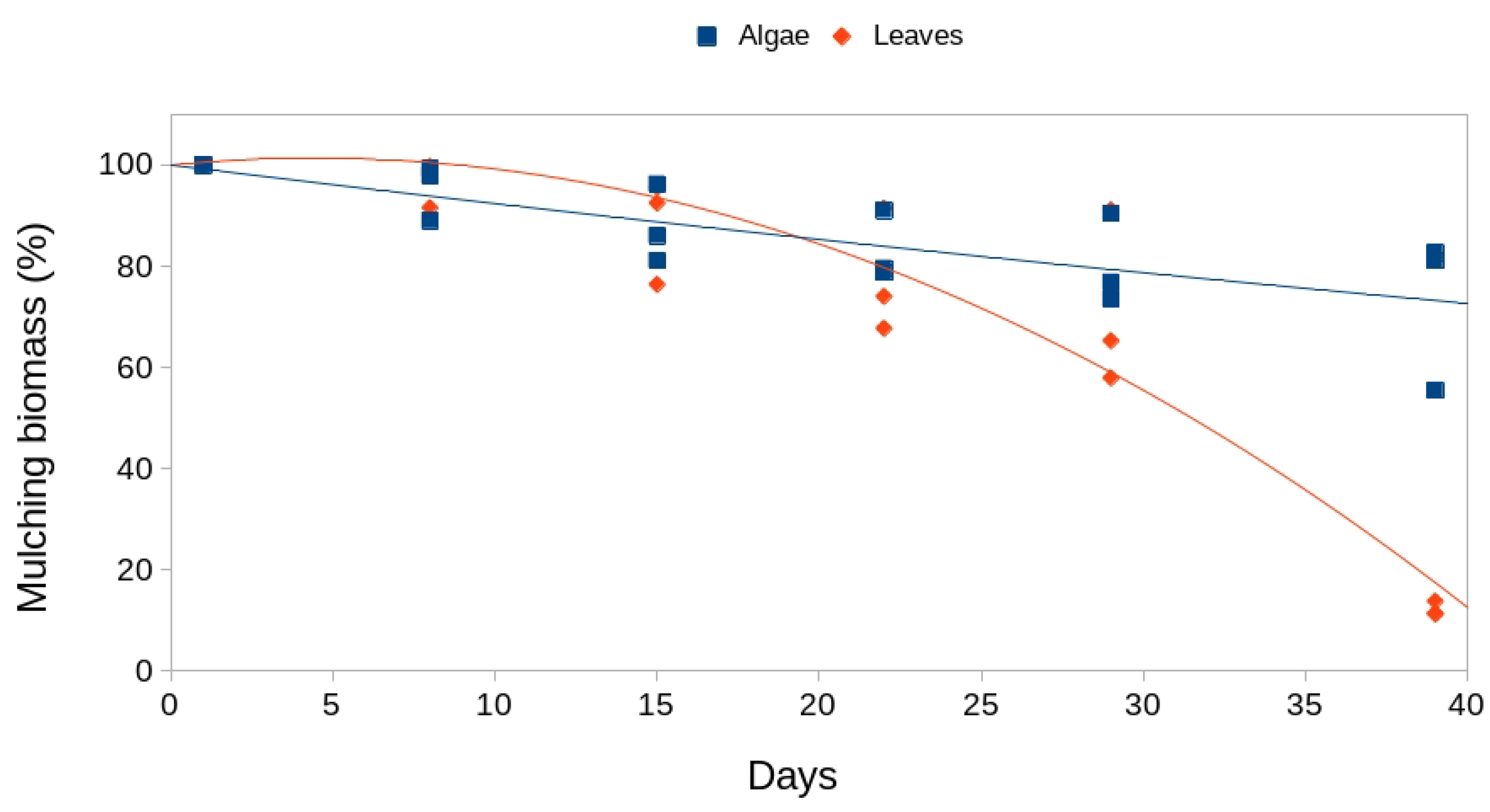 Preprints 100084 g002