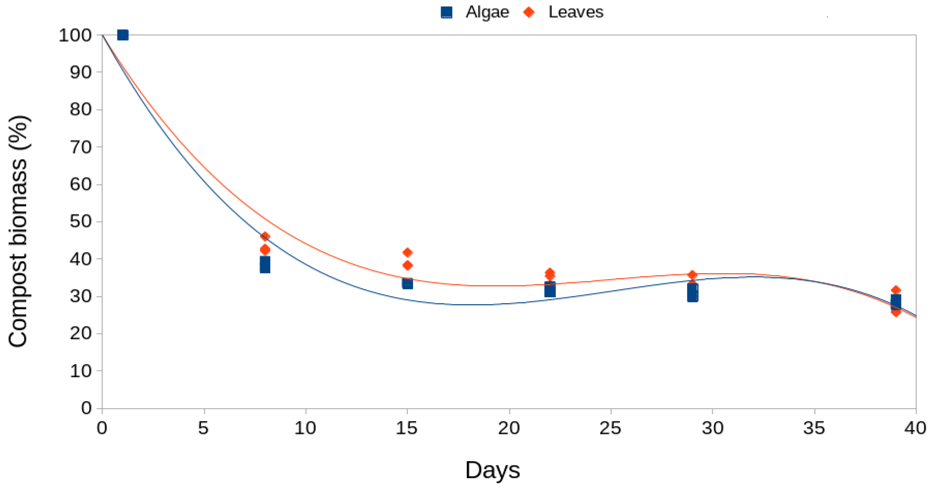 Preprints 100084 g003