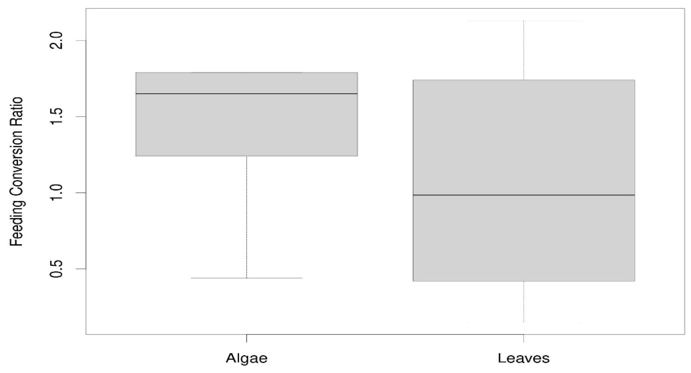 Preprints 100084 g004