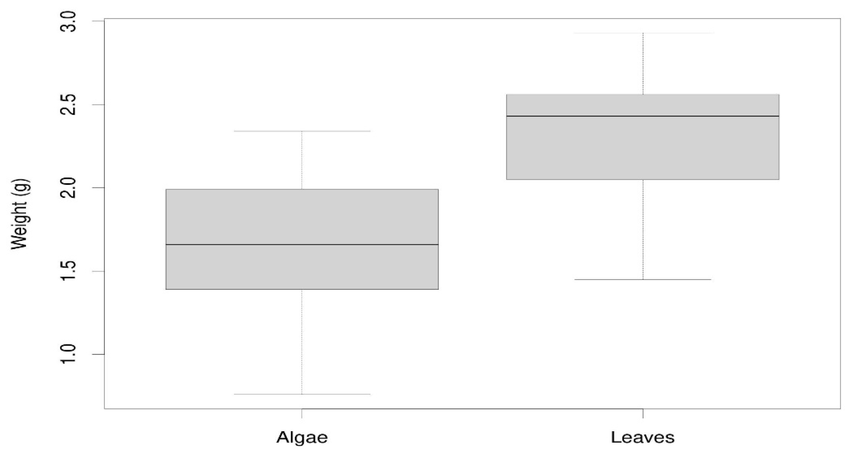 Preprints 100084 g005