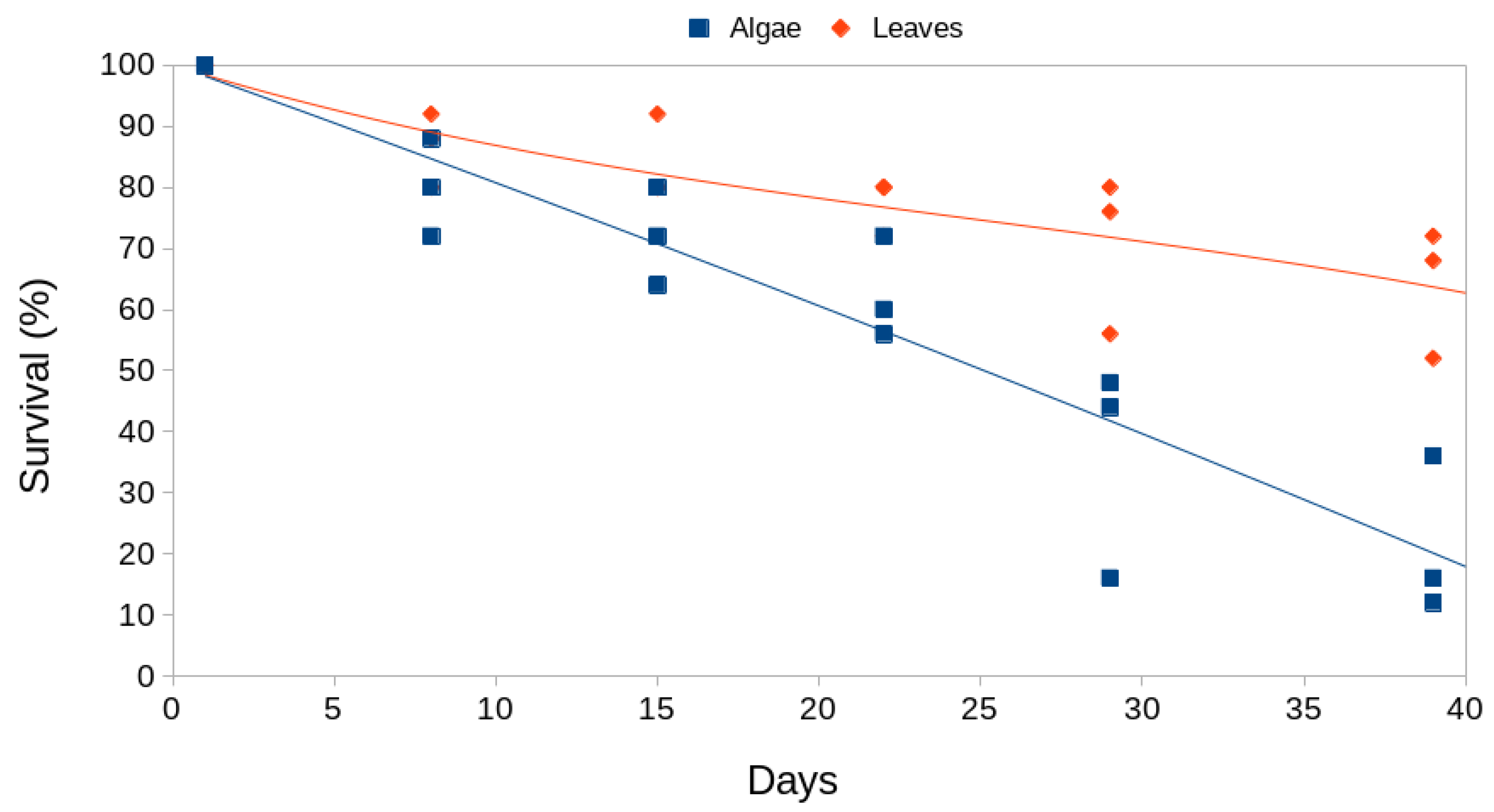 Preprints 100084 g006