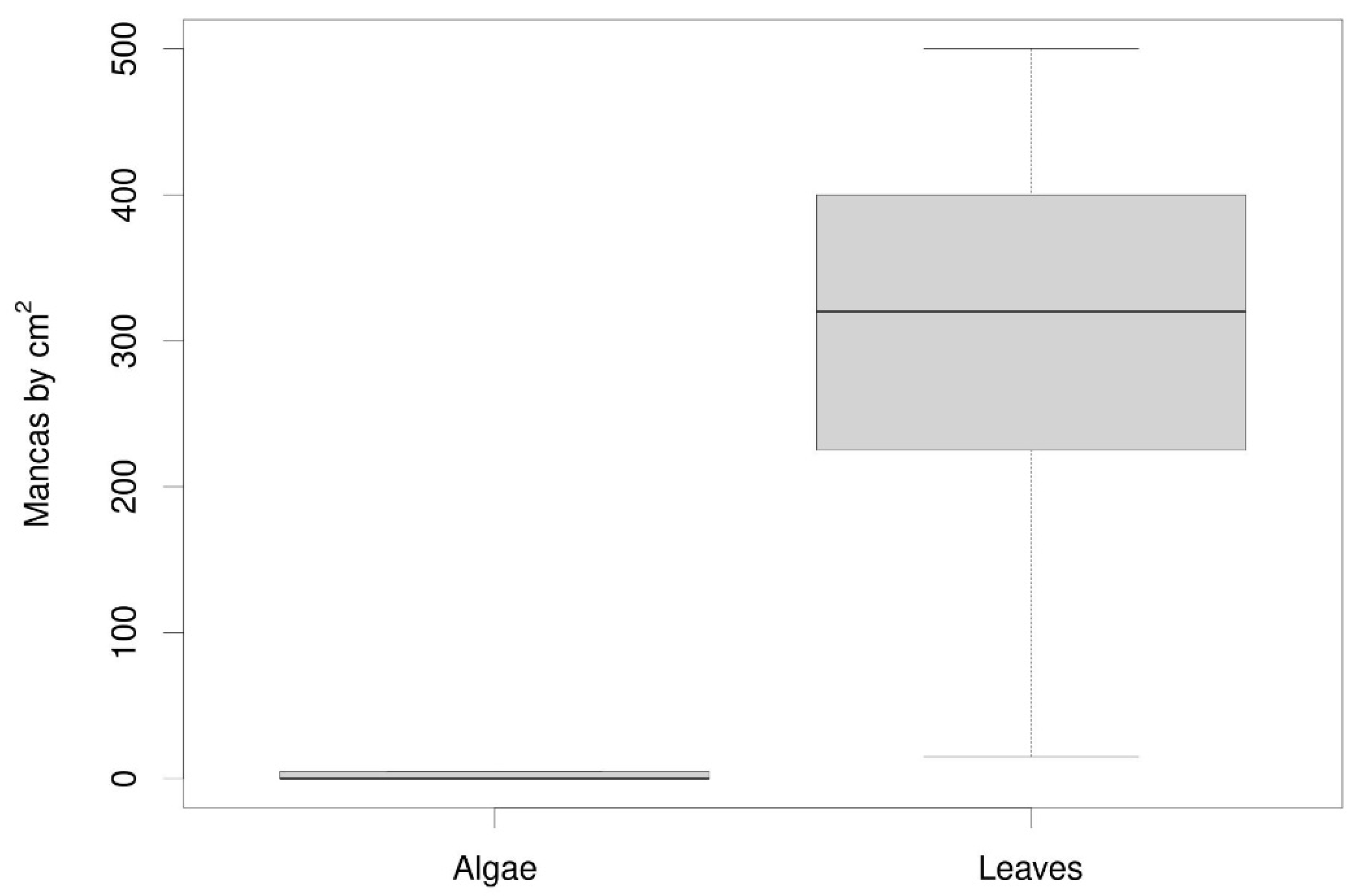 Preprints 100084 g007