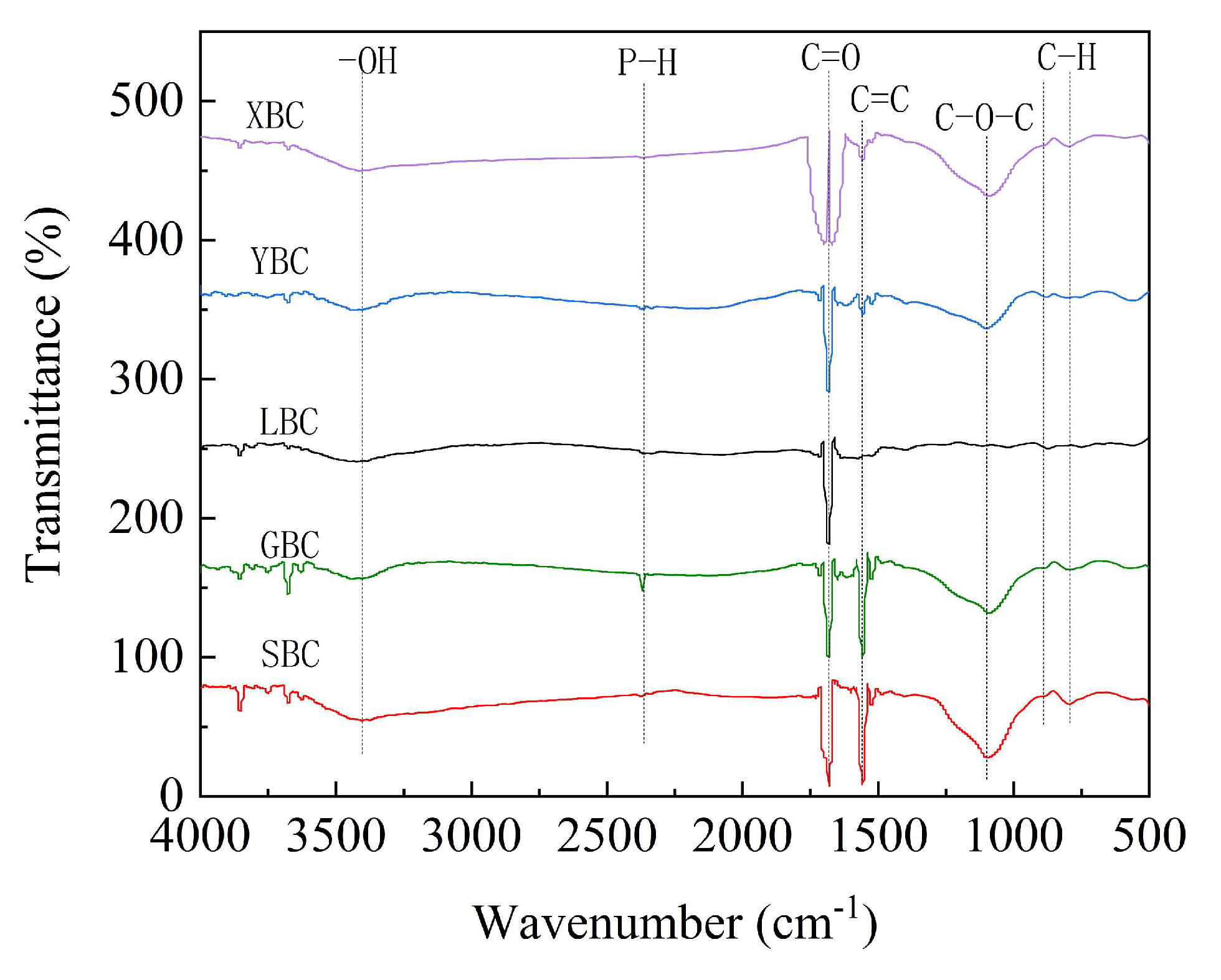 Preprints 70899 g002