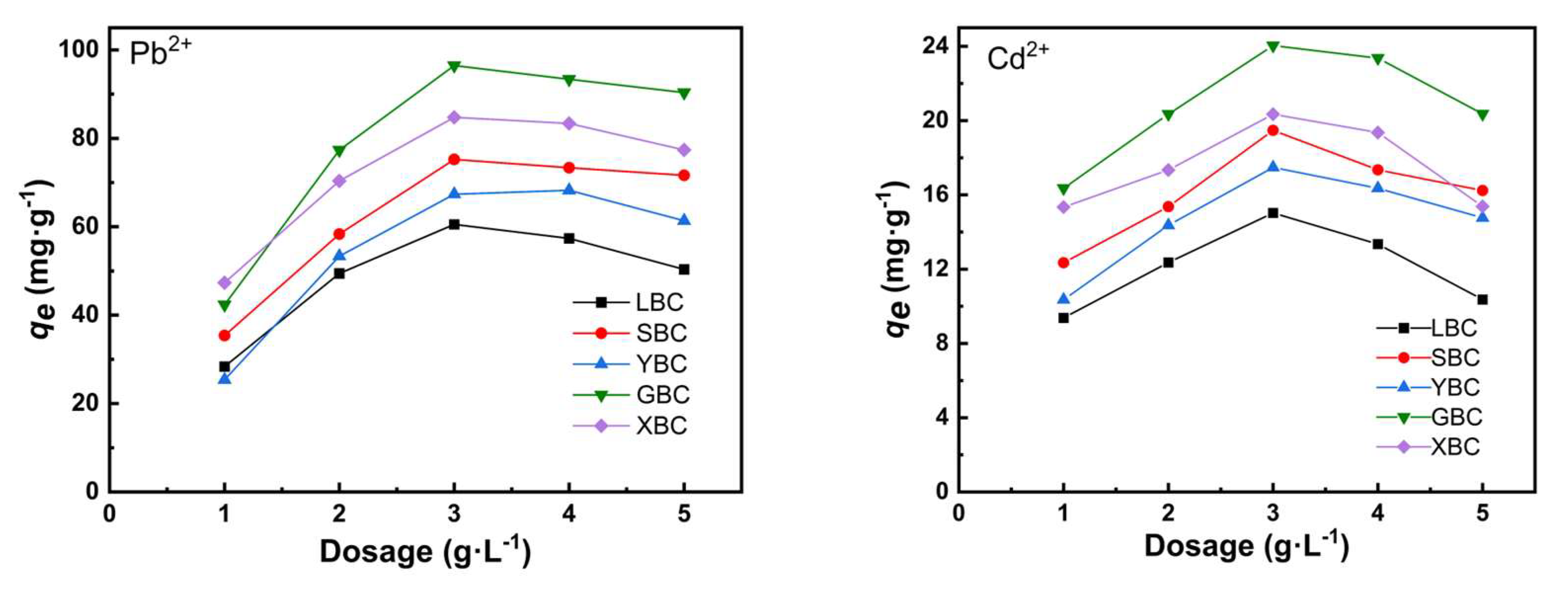 Preprints 70899 g005