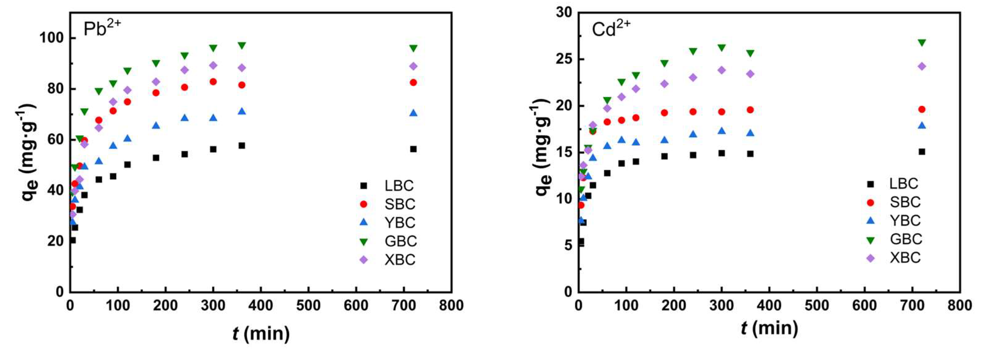 Preprints 70899 g006