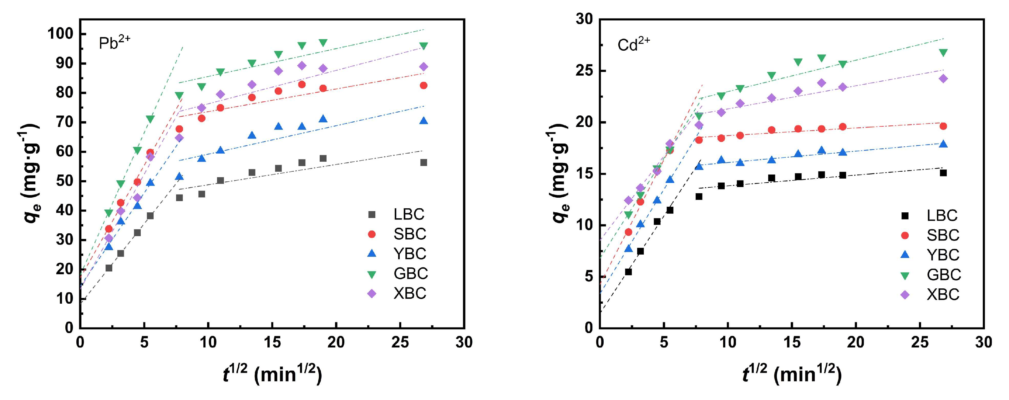 Preprints 70899 g007