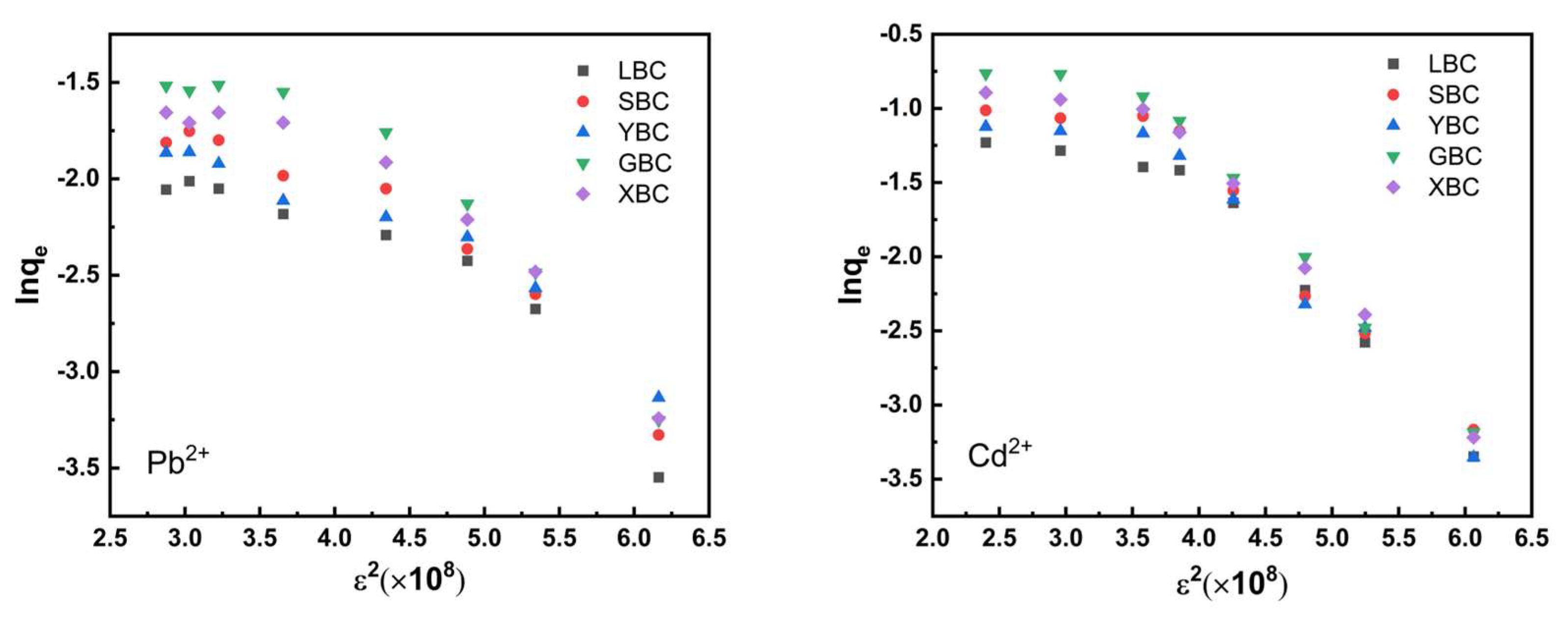 Preprints 70899 g010