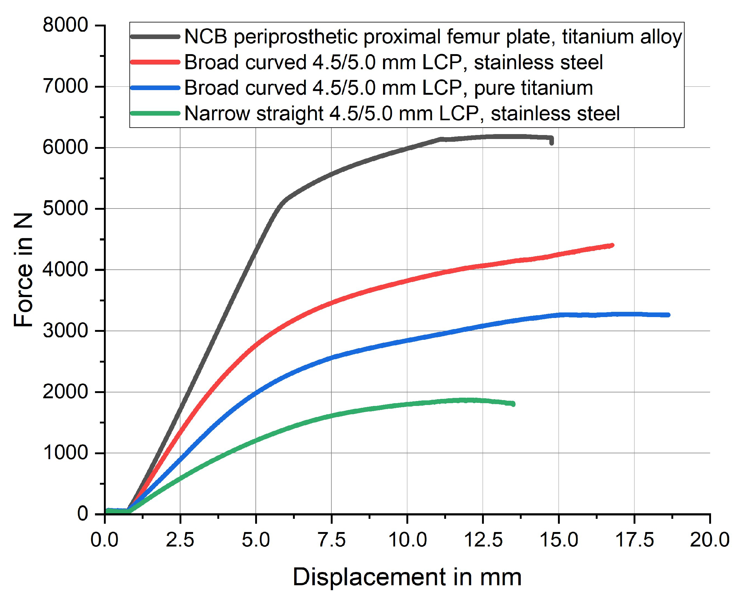 Preprints 138686 g006