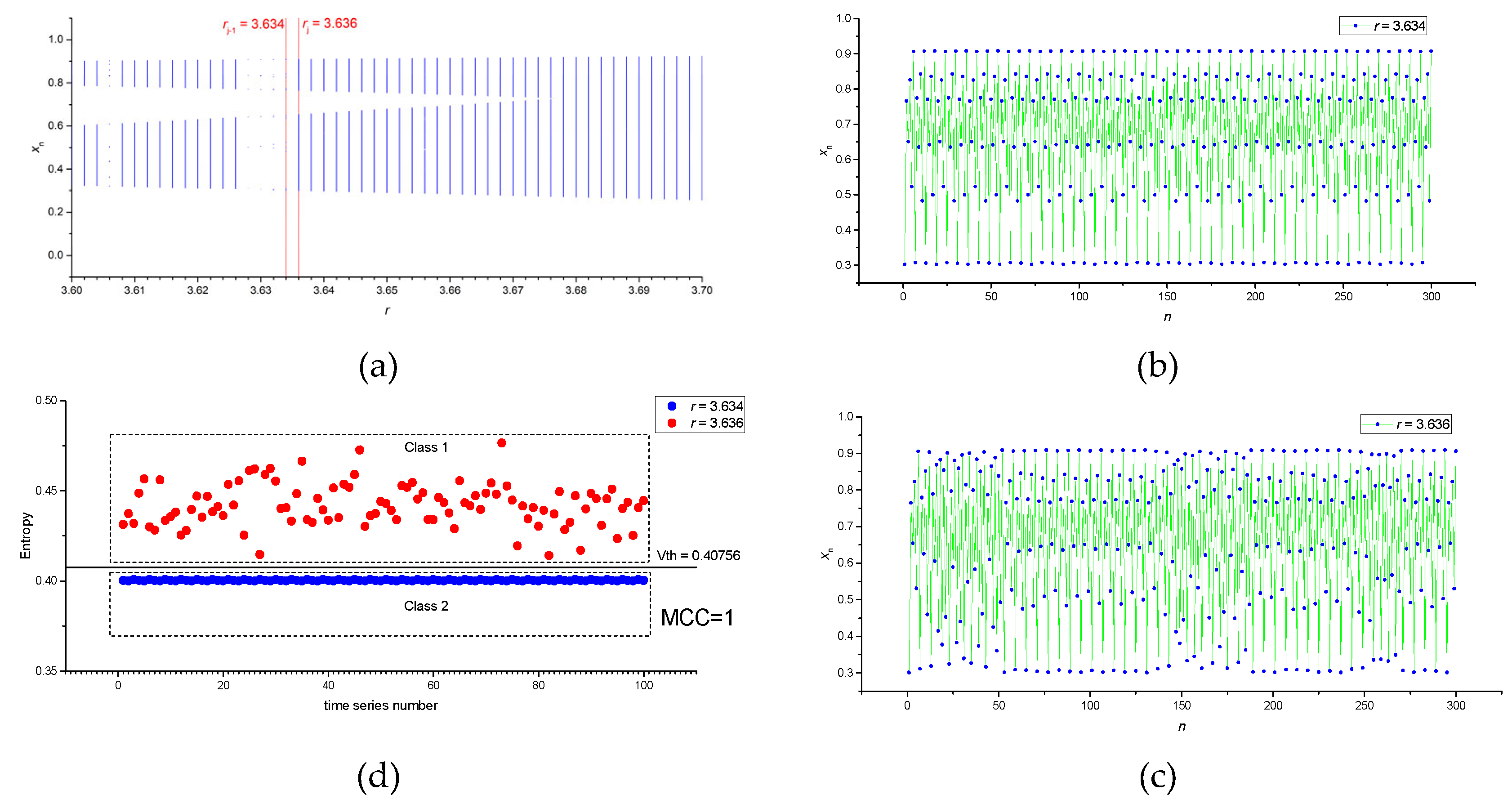 Preprints 94943 g002