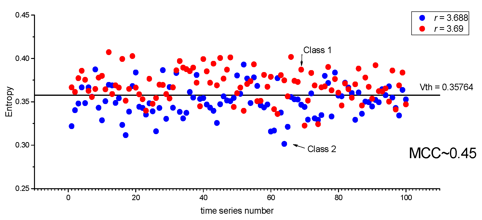 Preprints 94943 g003