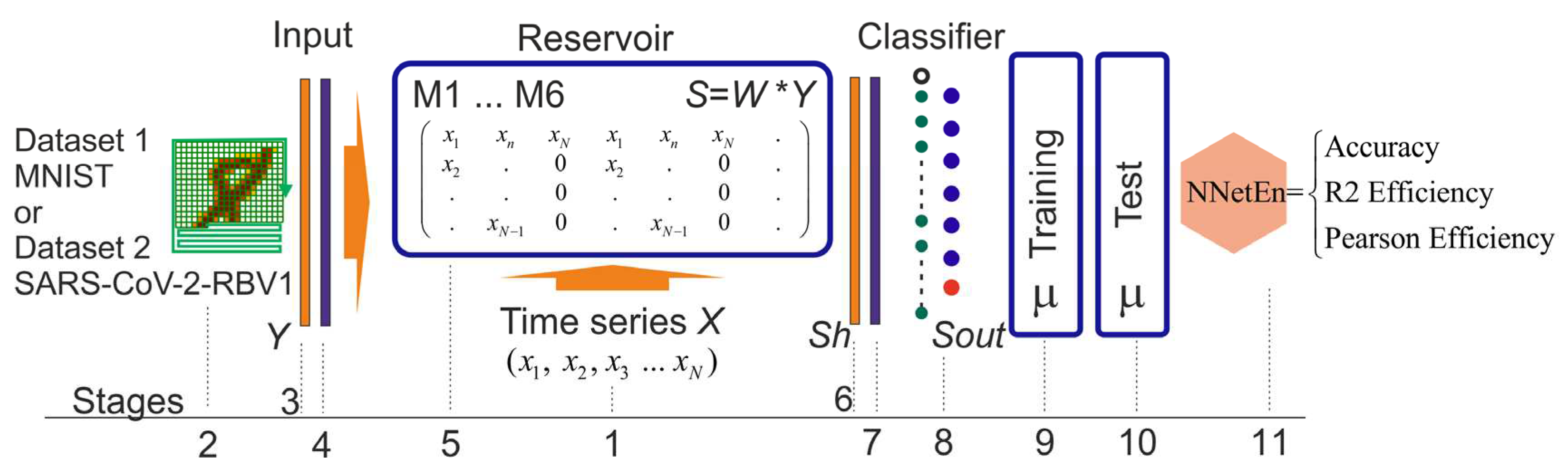 Preprints 94943 g004