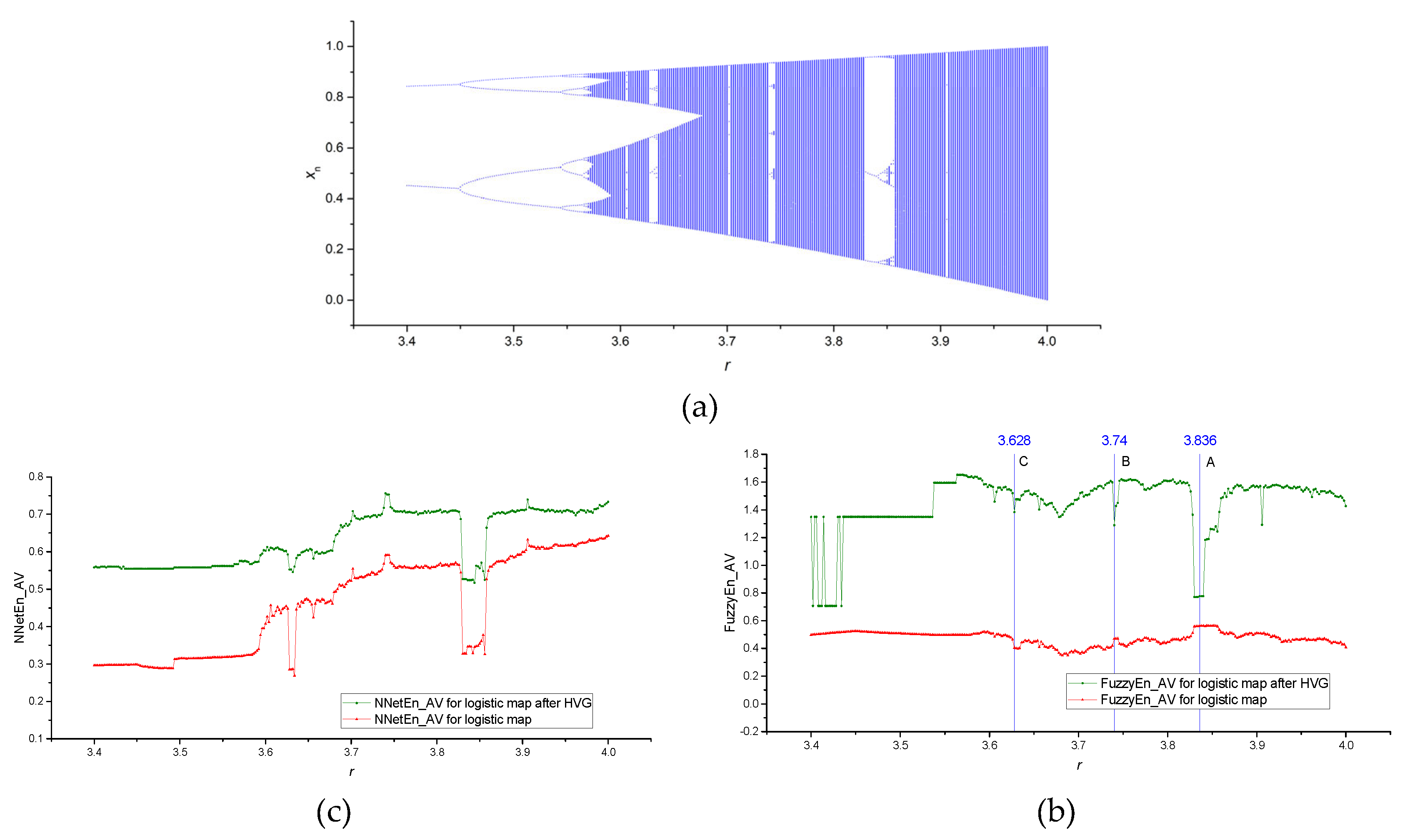 Preprints 94943 g005