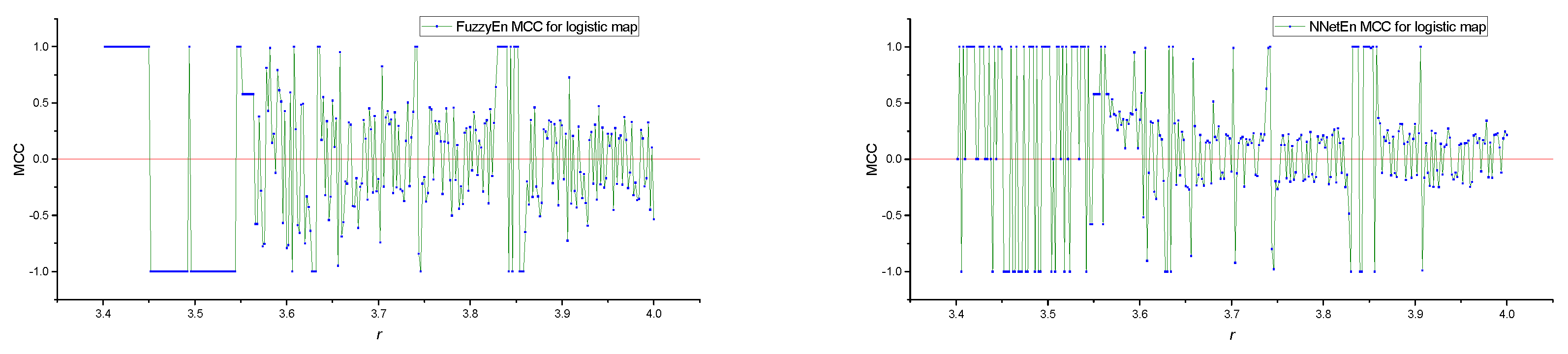 Preprints 94943 g006a