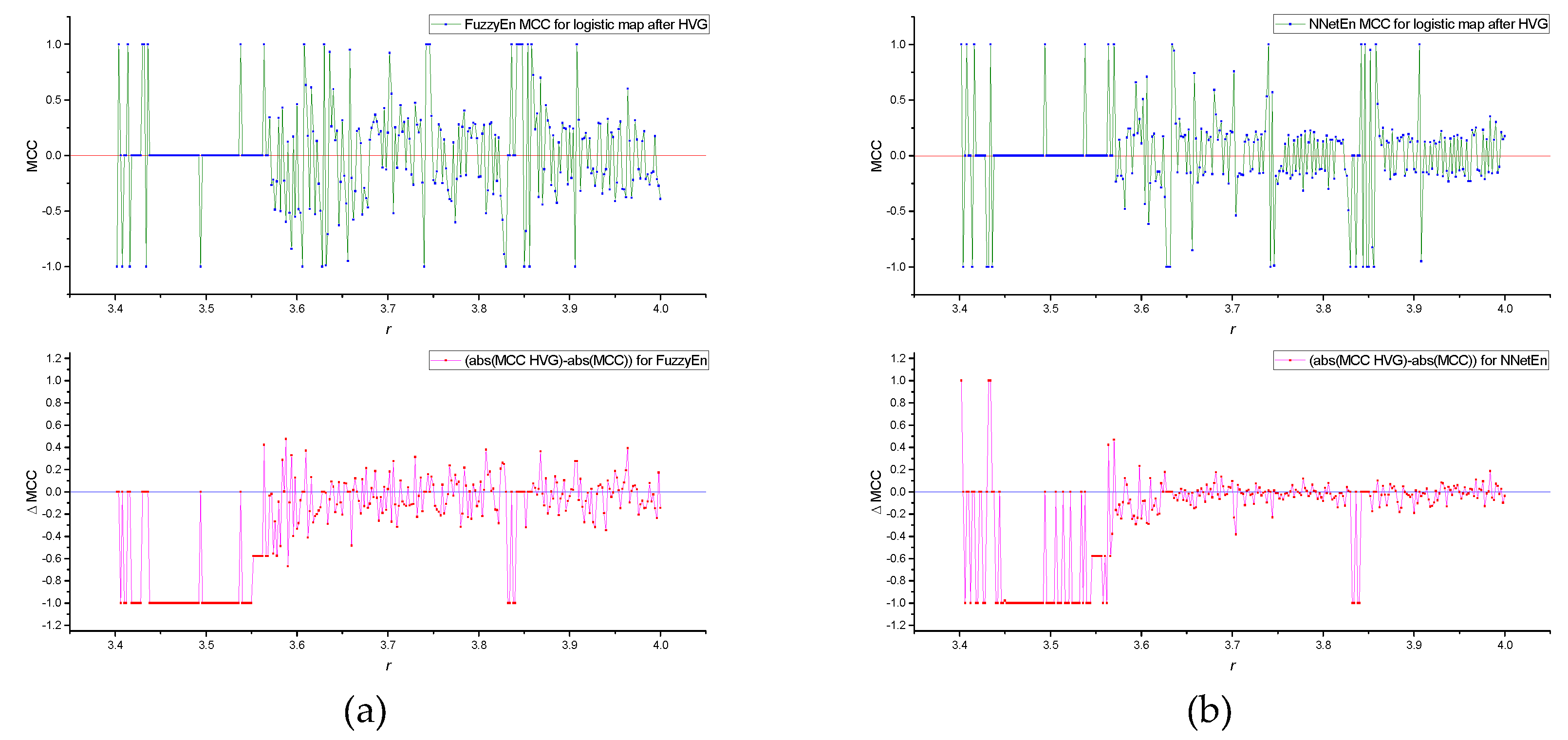 Preprints 94943 g006b