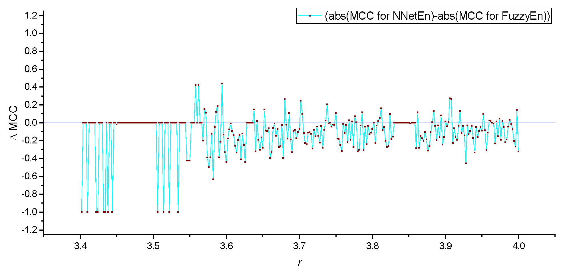 Preprints 94943 g007