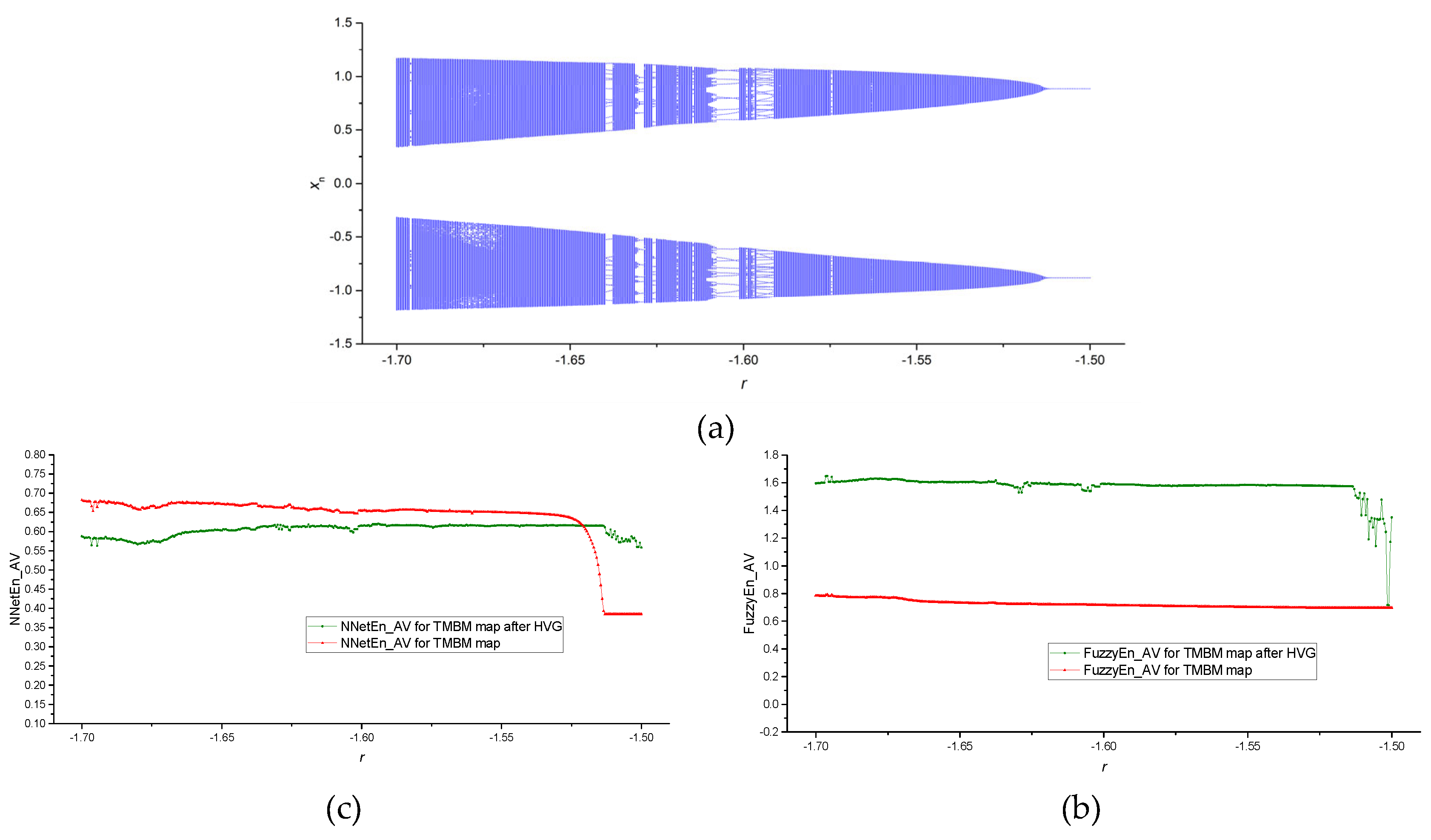 Preprints 94943 g008