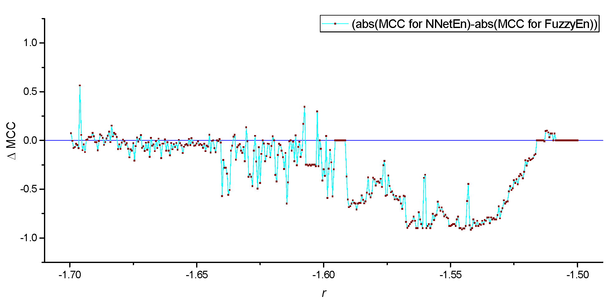 Preprints 94943 g010