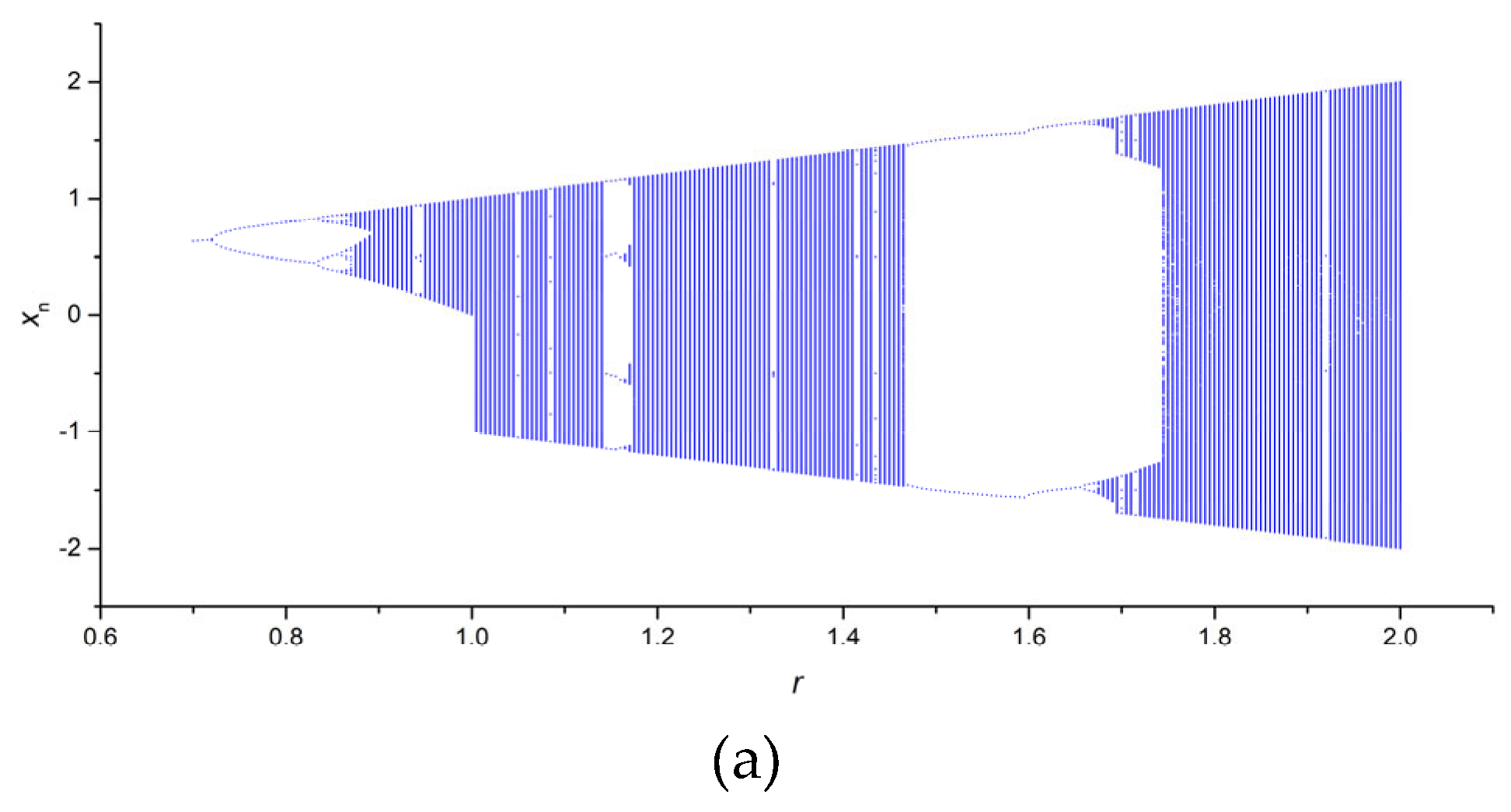 Preprints 94943 g0a1a