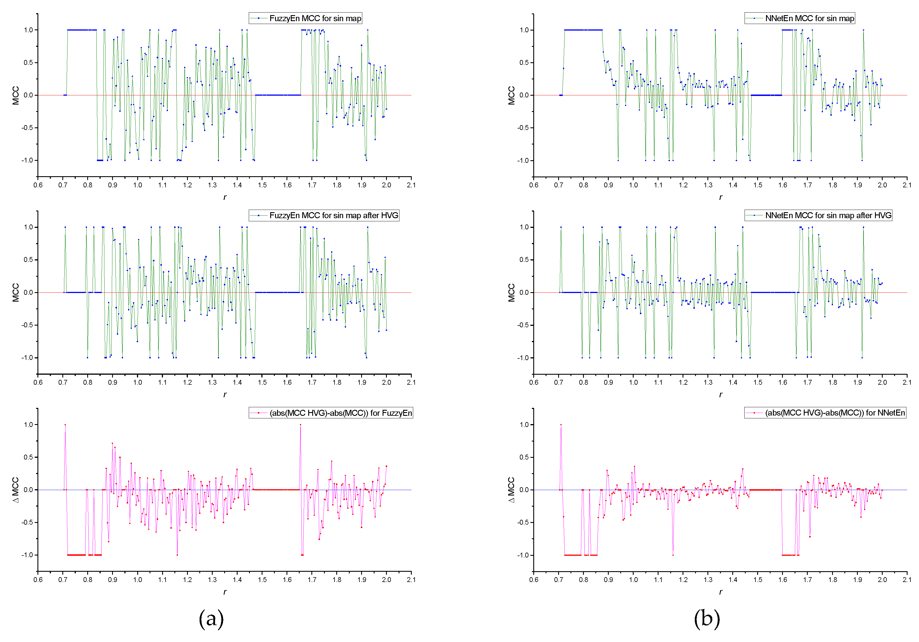 Preprints 94943 g0a2