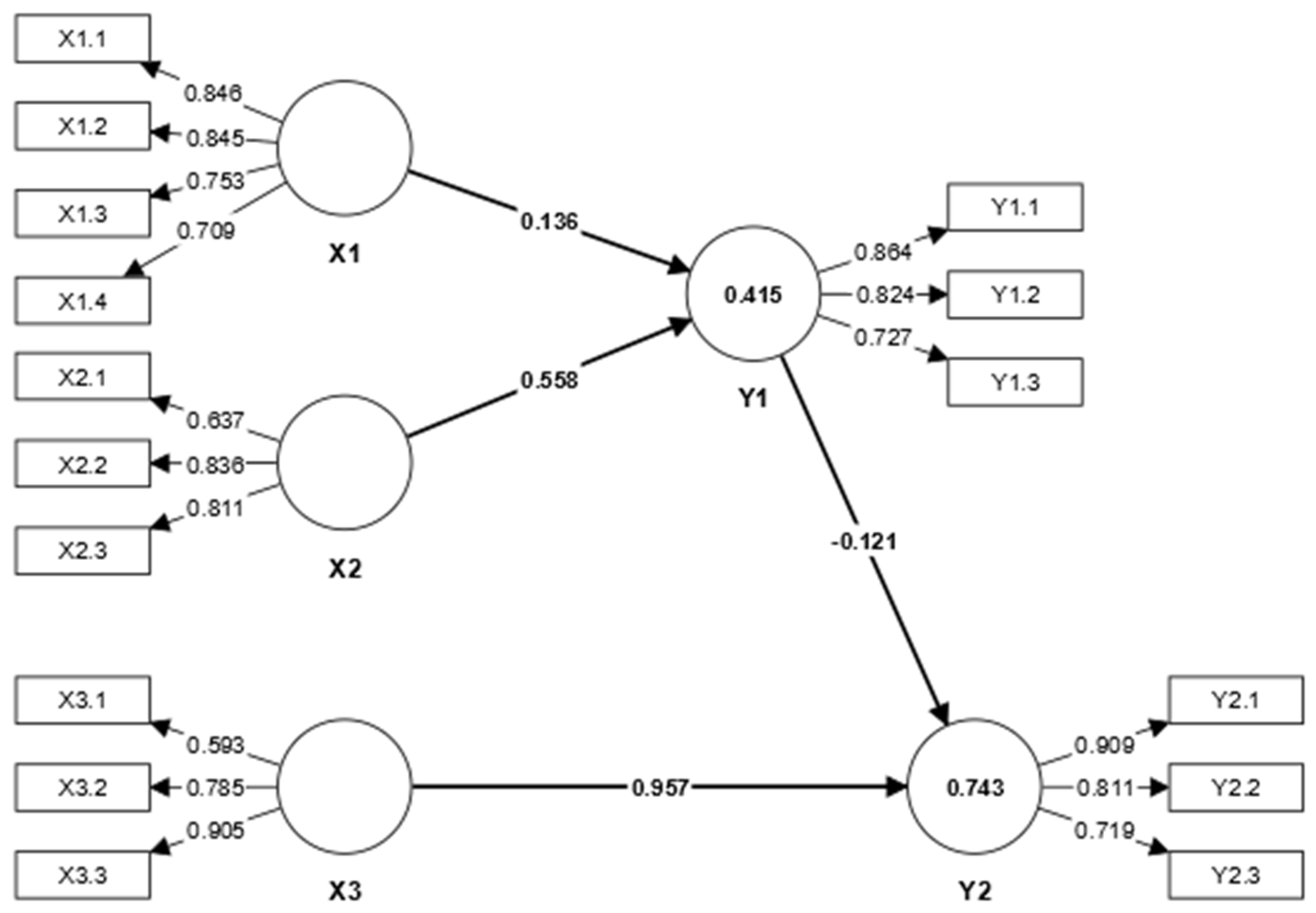 Preprints 89267 g006