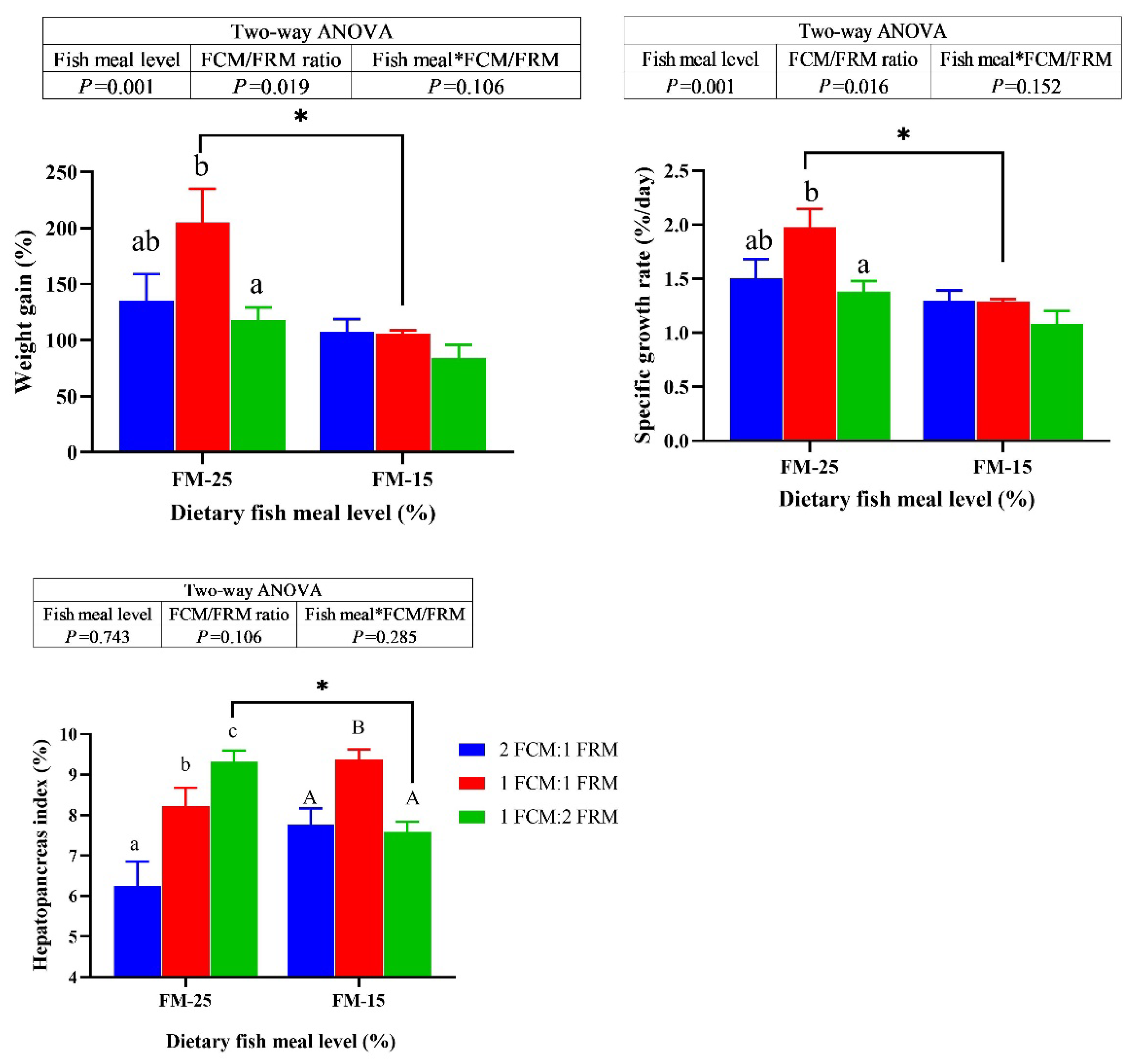 Preprints 106961 g001