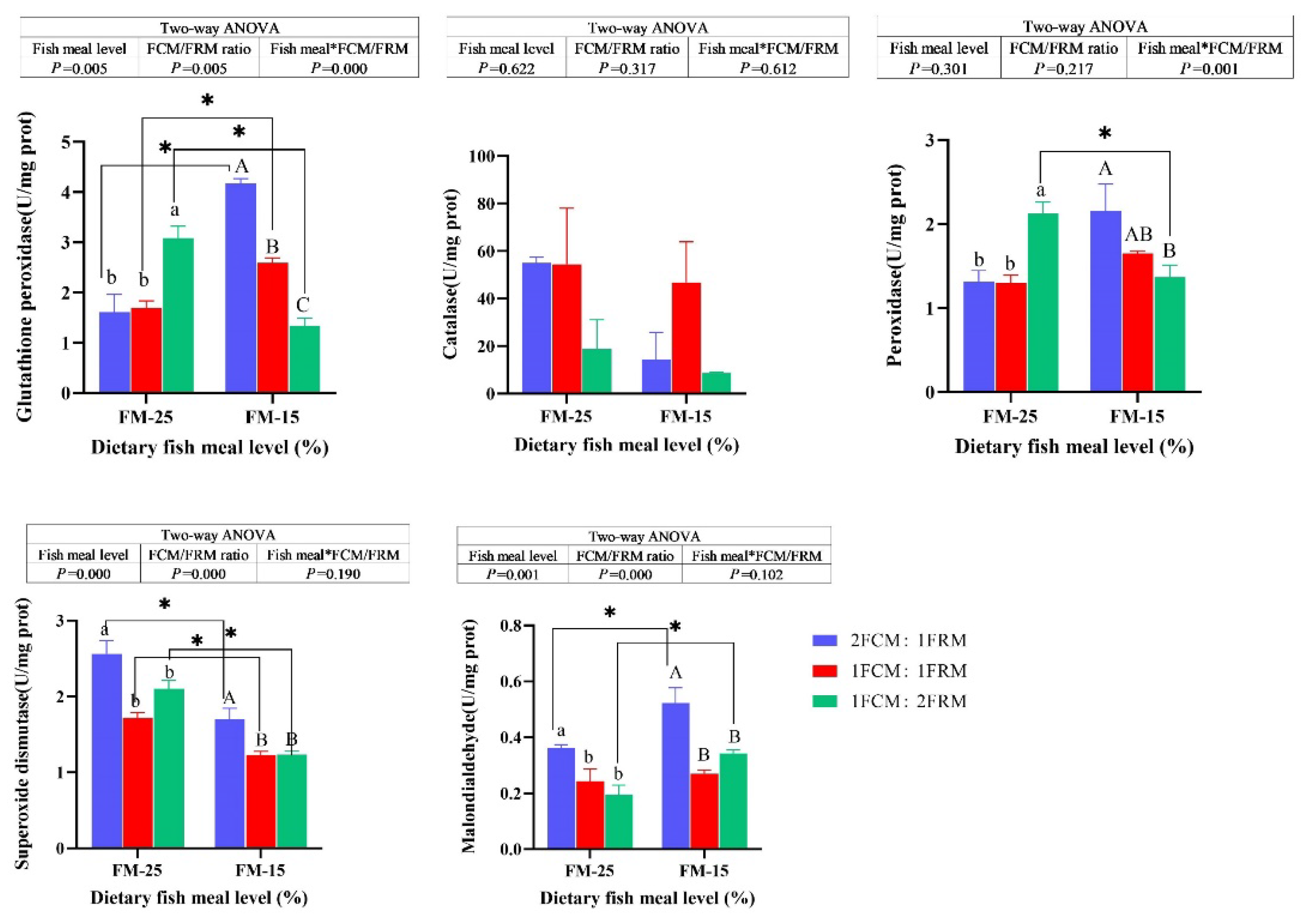 Preprints 106961 g002