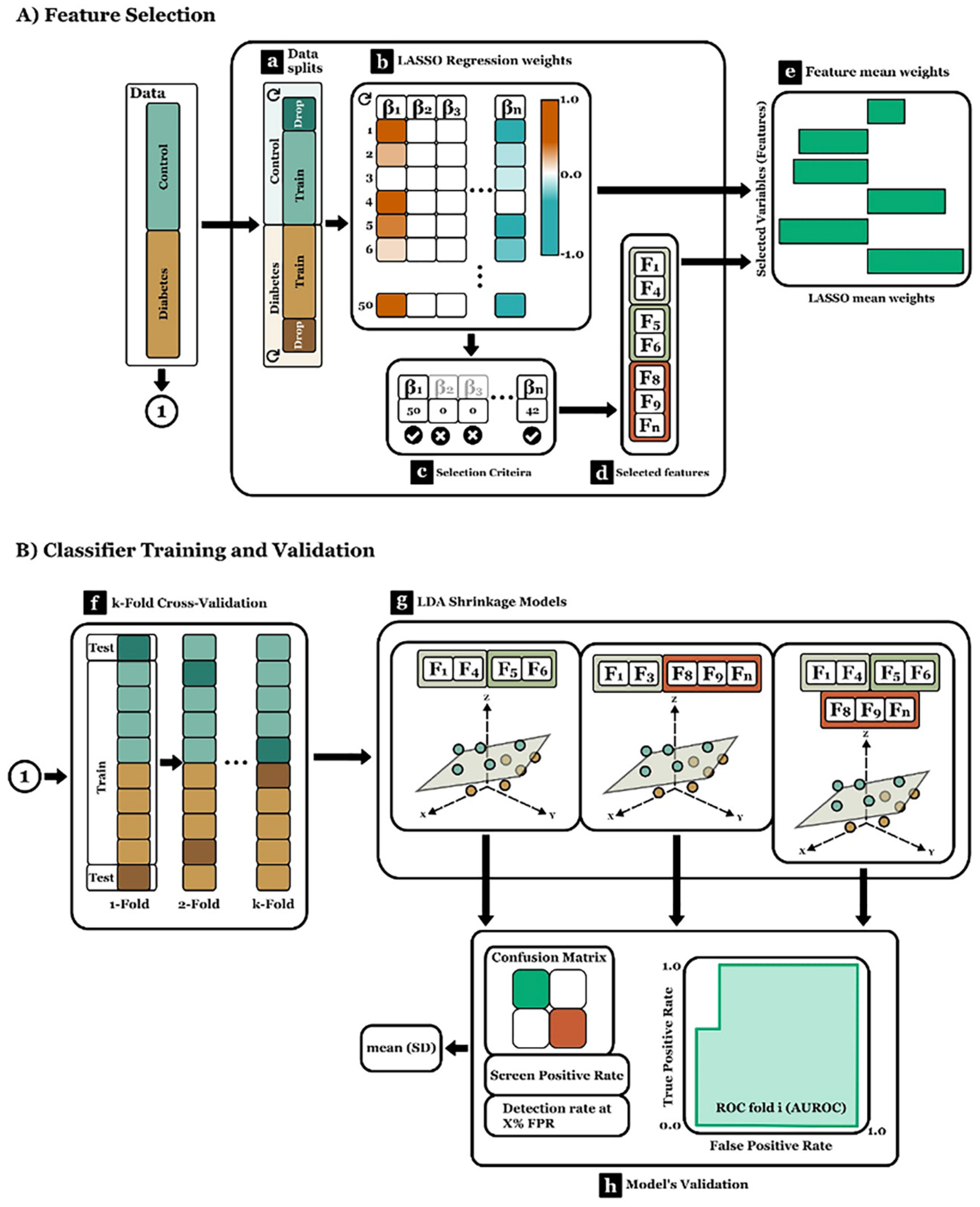 Preprints 84559 g002