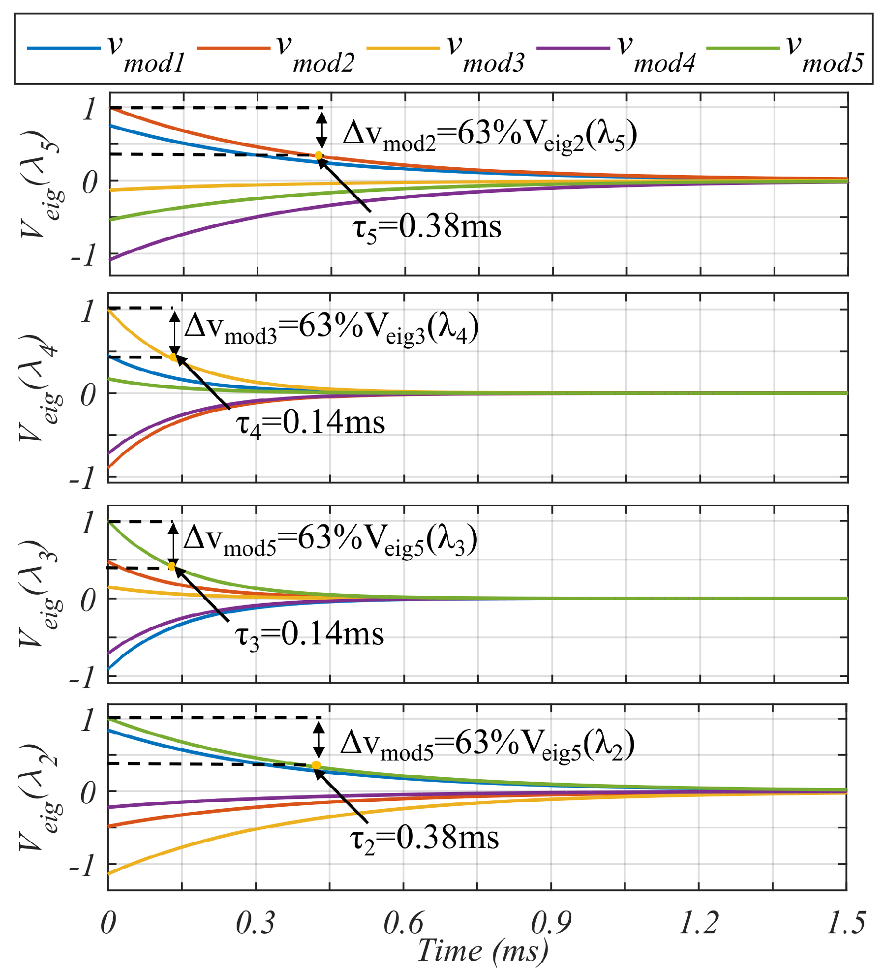 Preprints 69648 g012