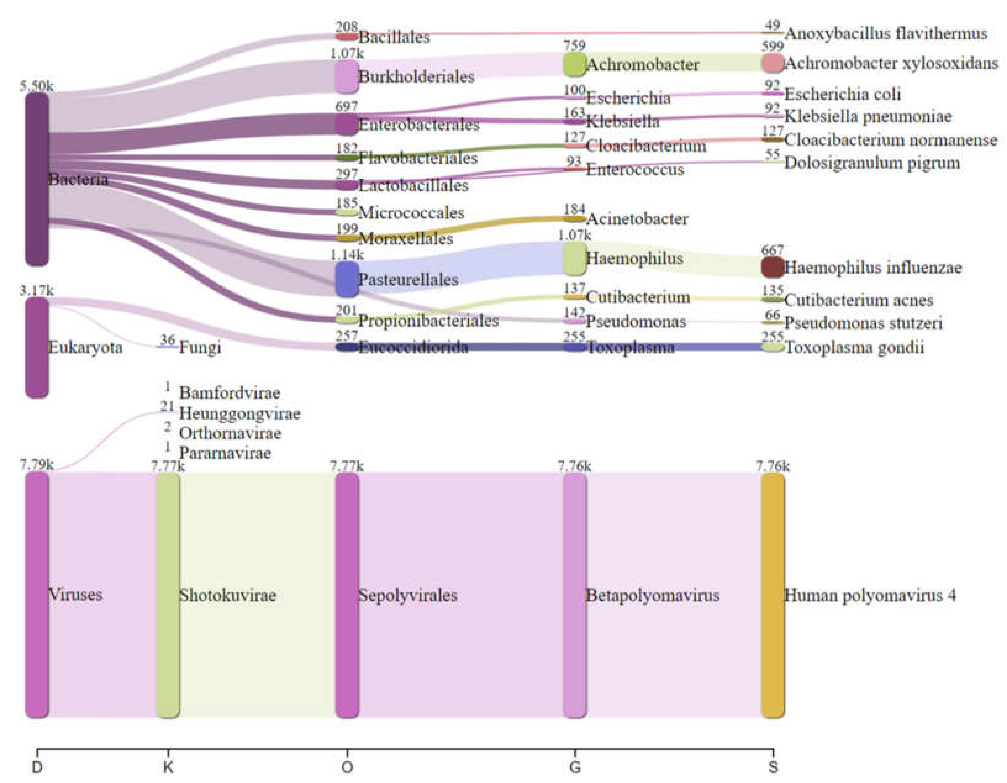 Preprints 82512 g003