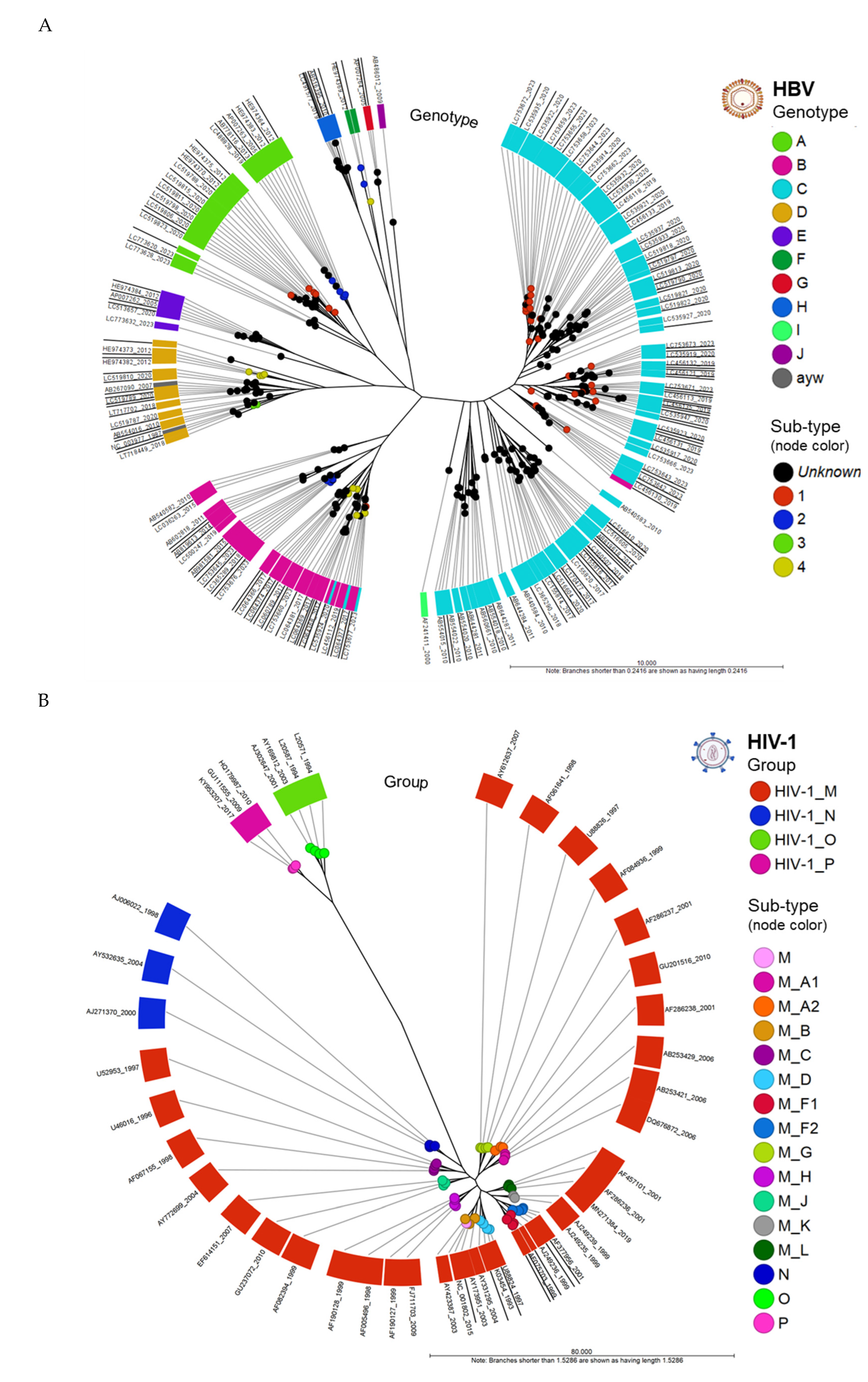 Preprints 107636 g003