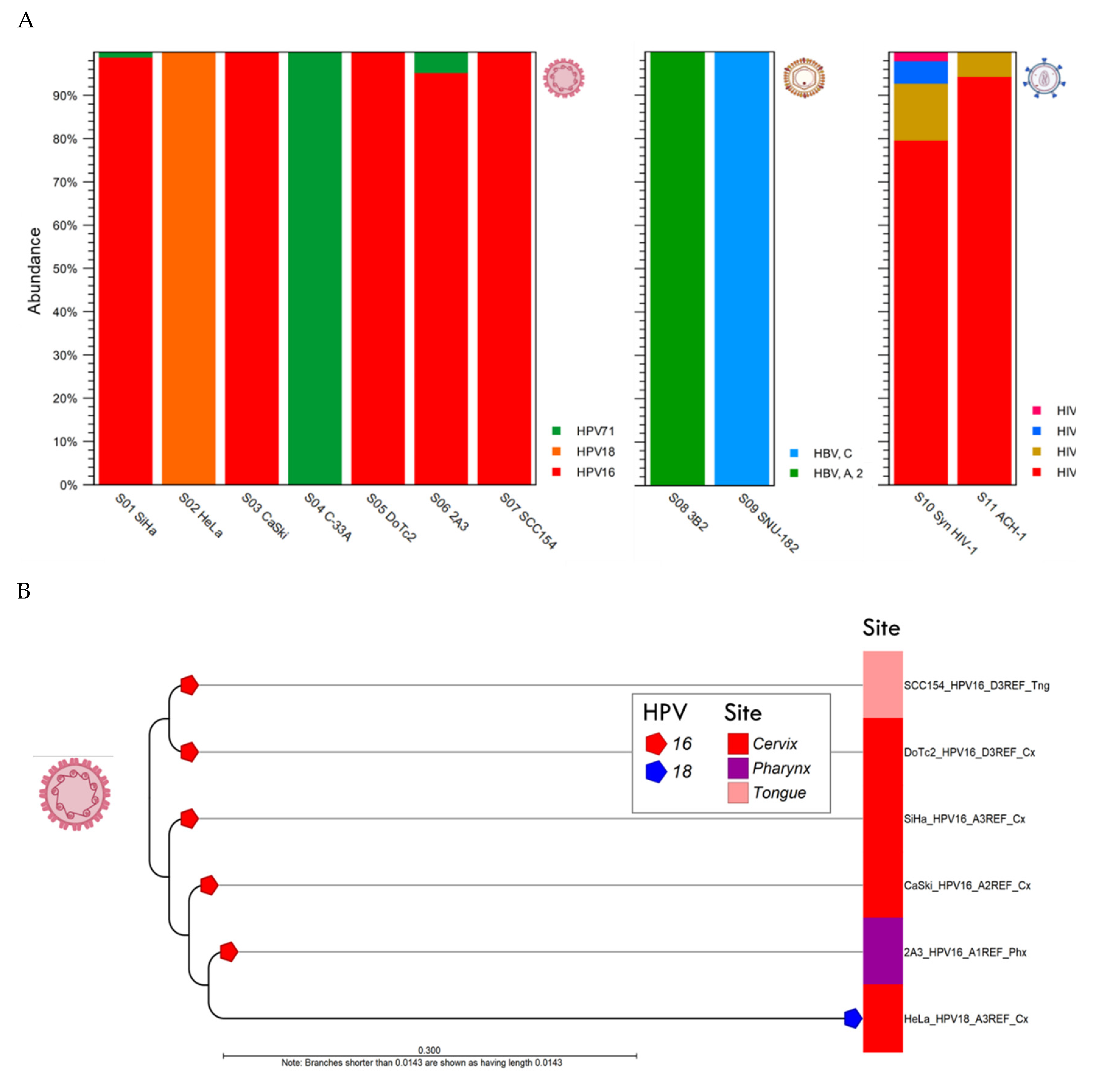 Preprints 107636 g004