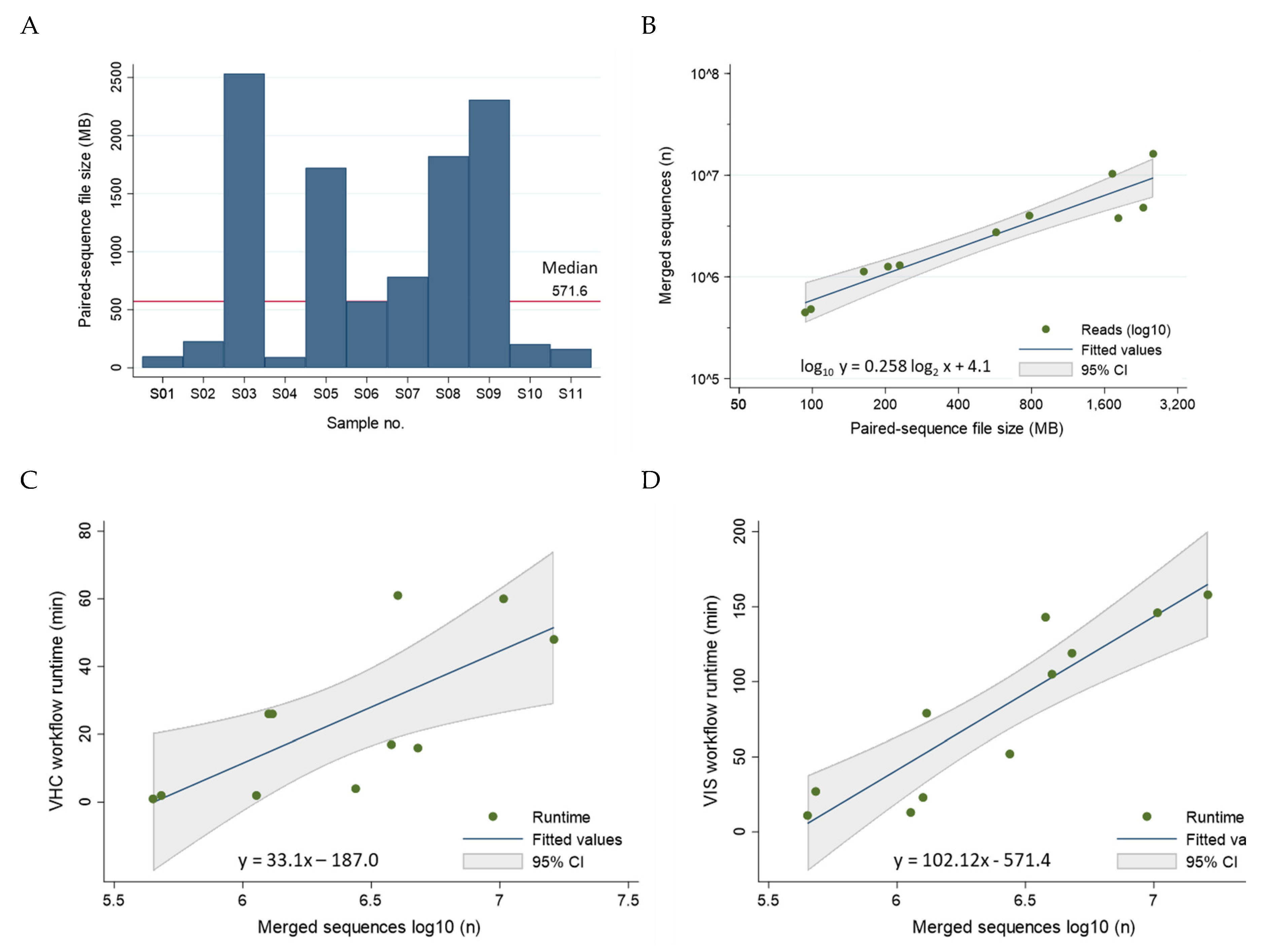 Preprints 107636 g008