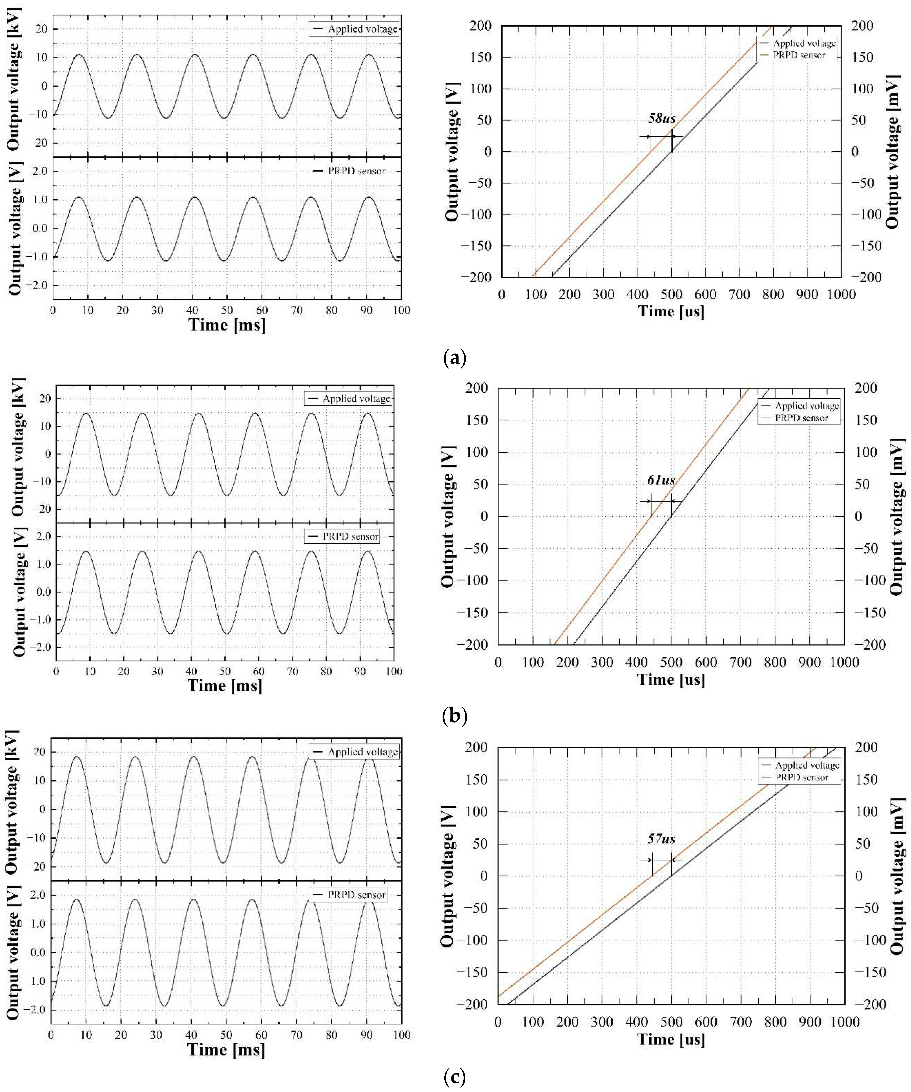 Preprints 90658 g005