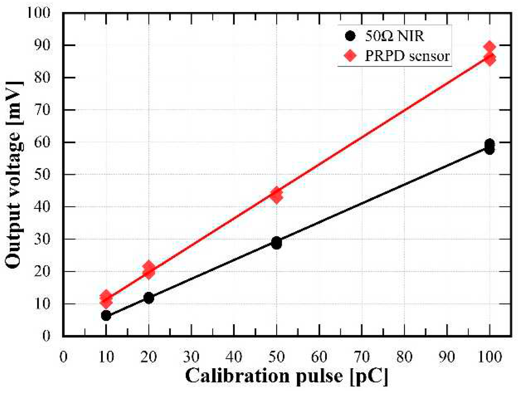 Preprints 90658 g006