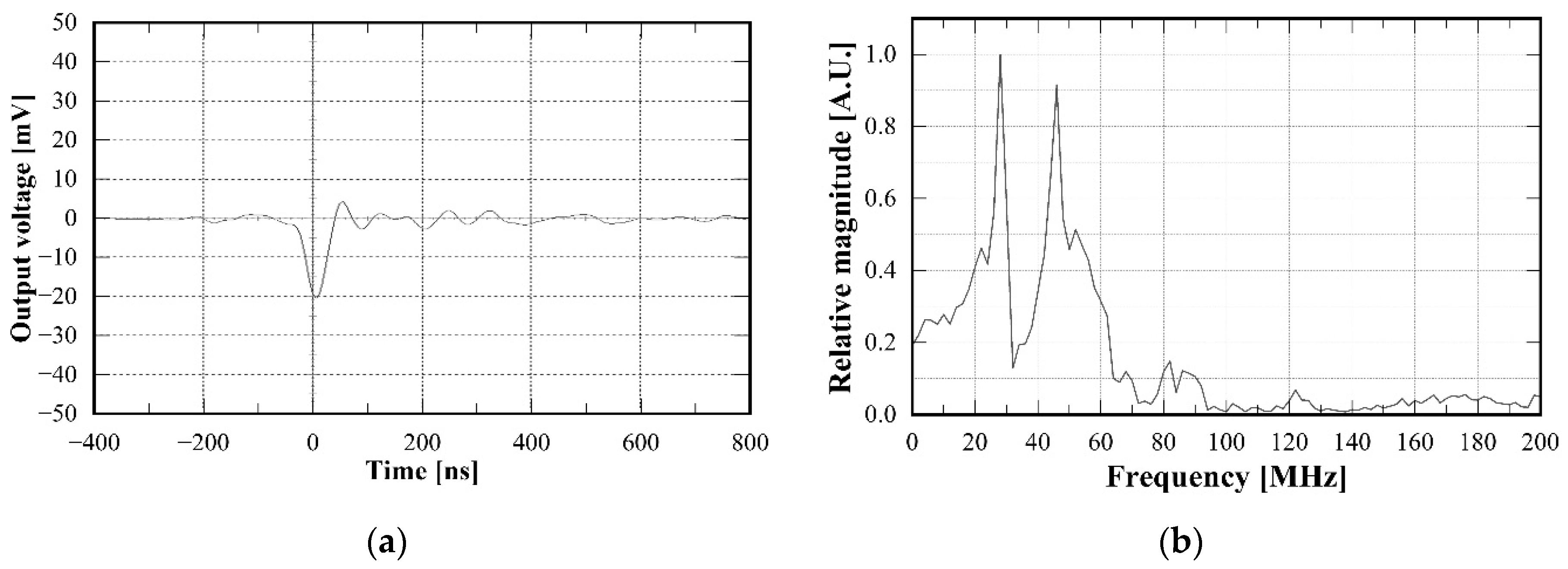 Preprints 90658 g007