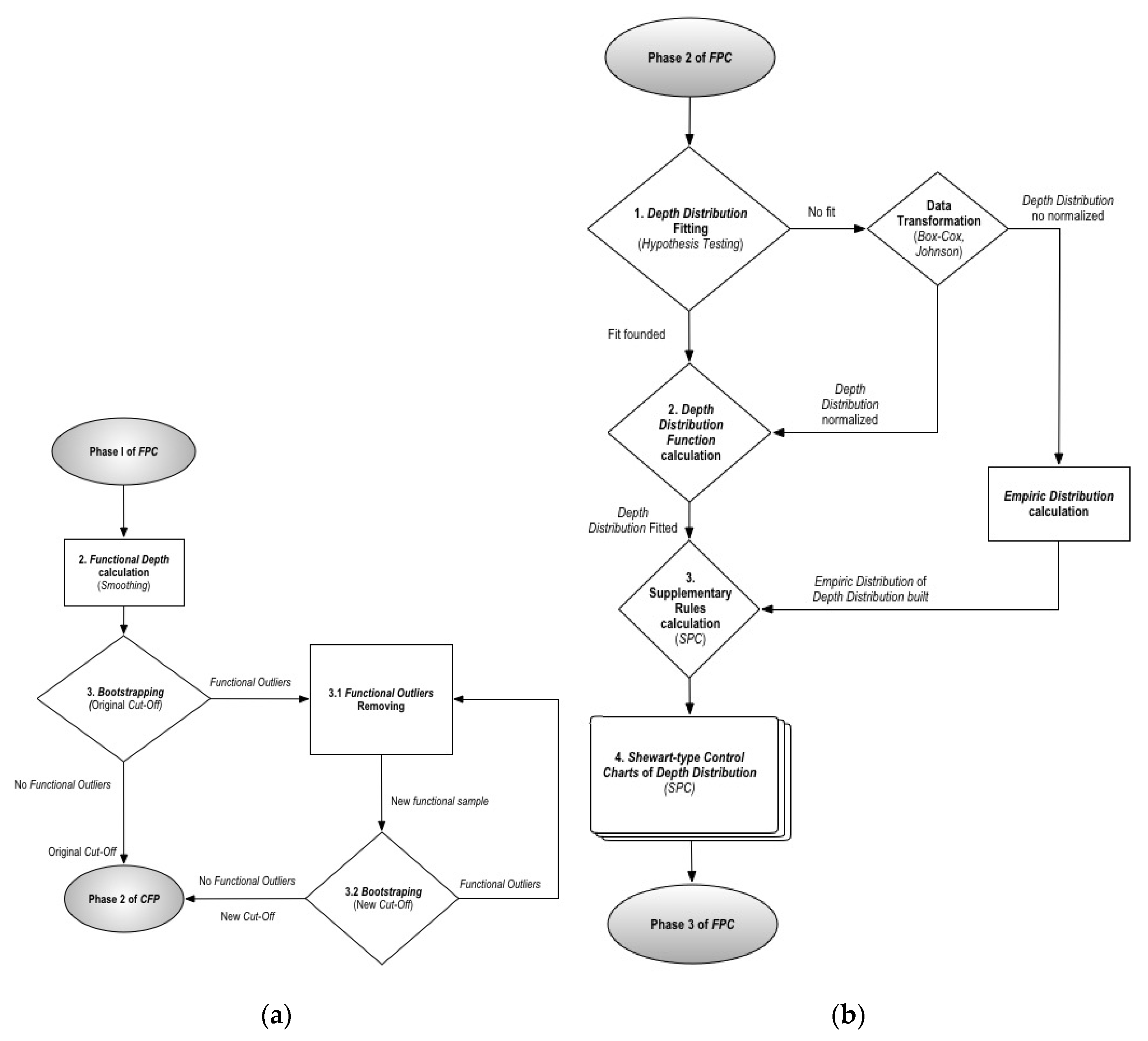 Preprints 103590 g002