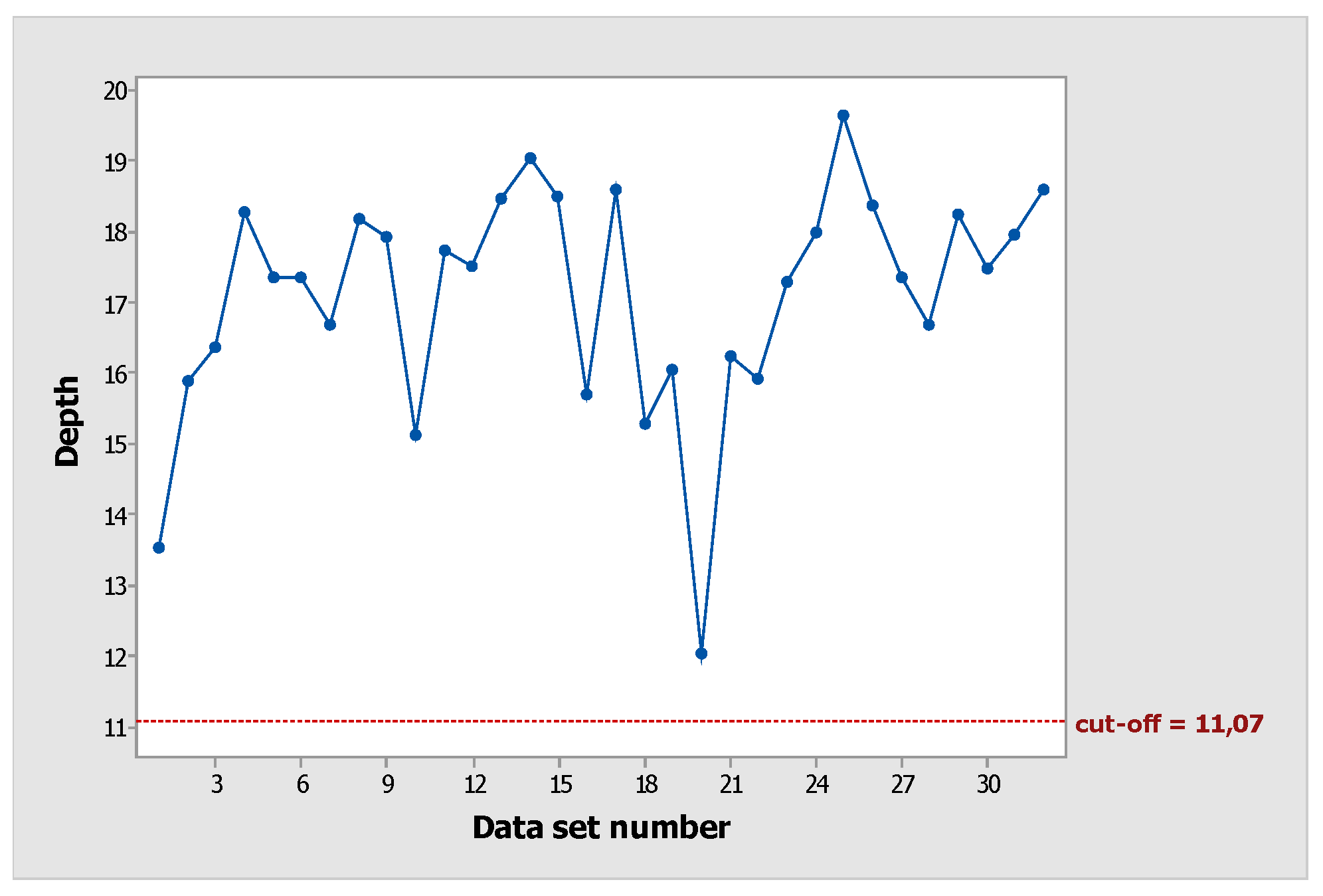 Preprints 103590 g004