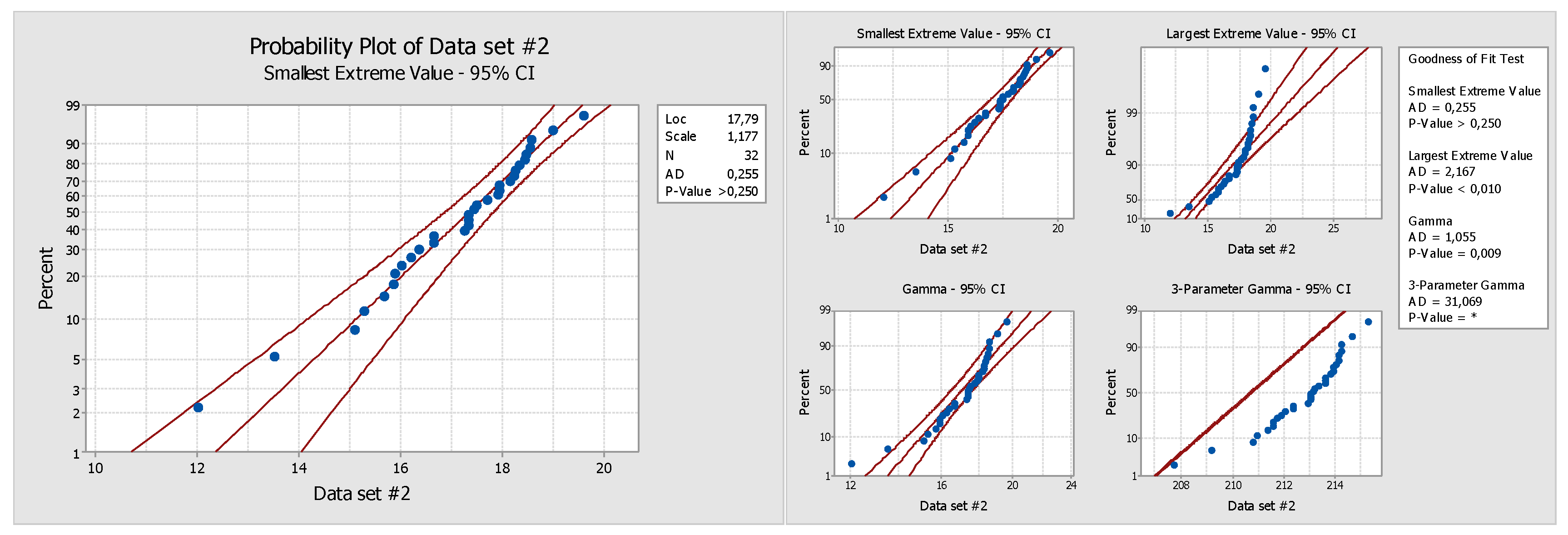 Preprints 103590 g005