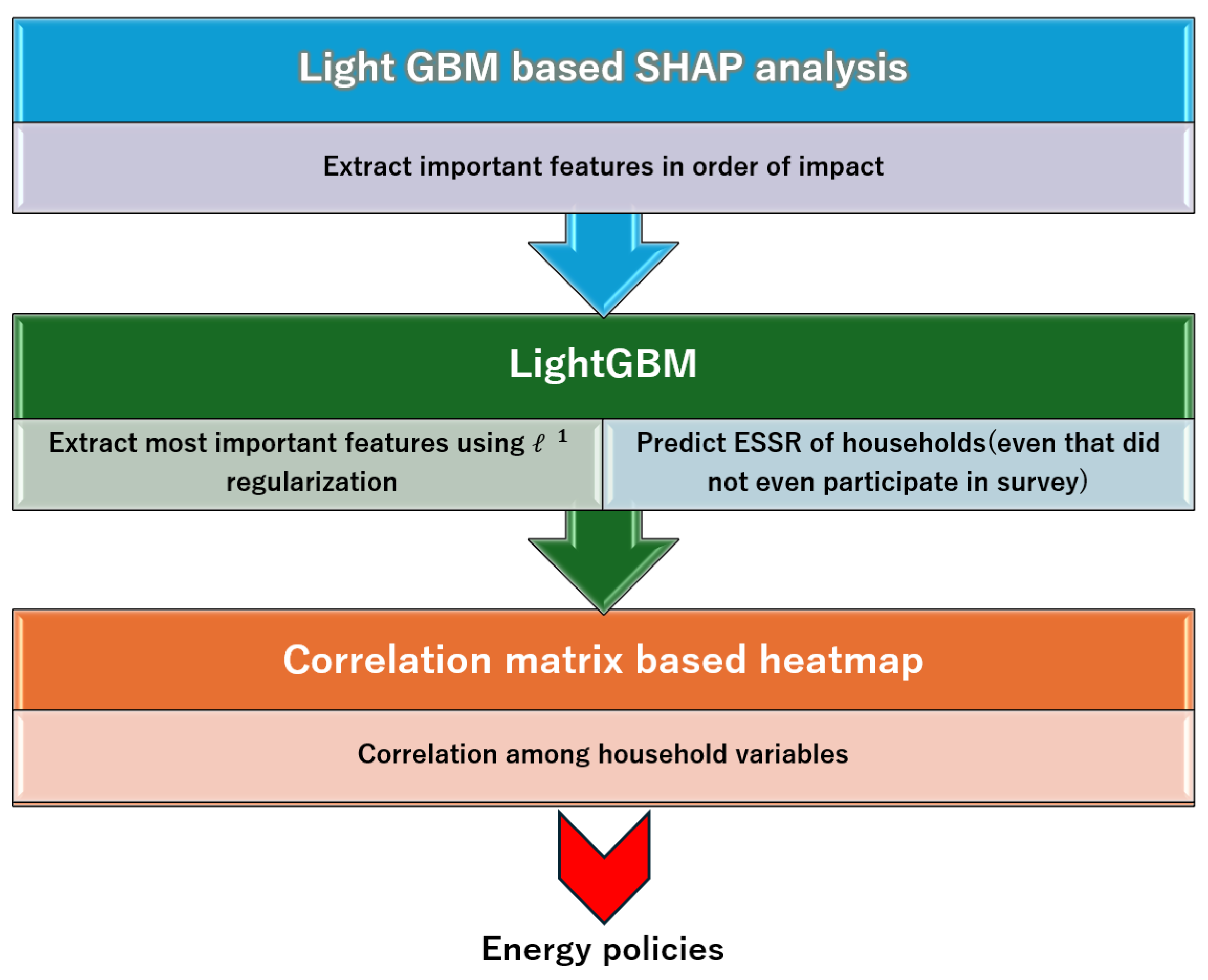 Preprints 112936 g001