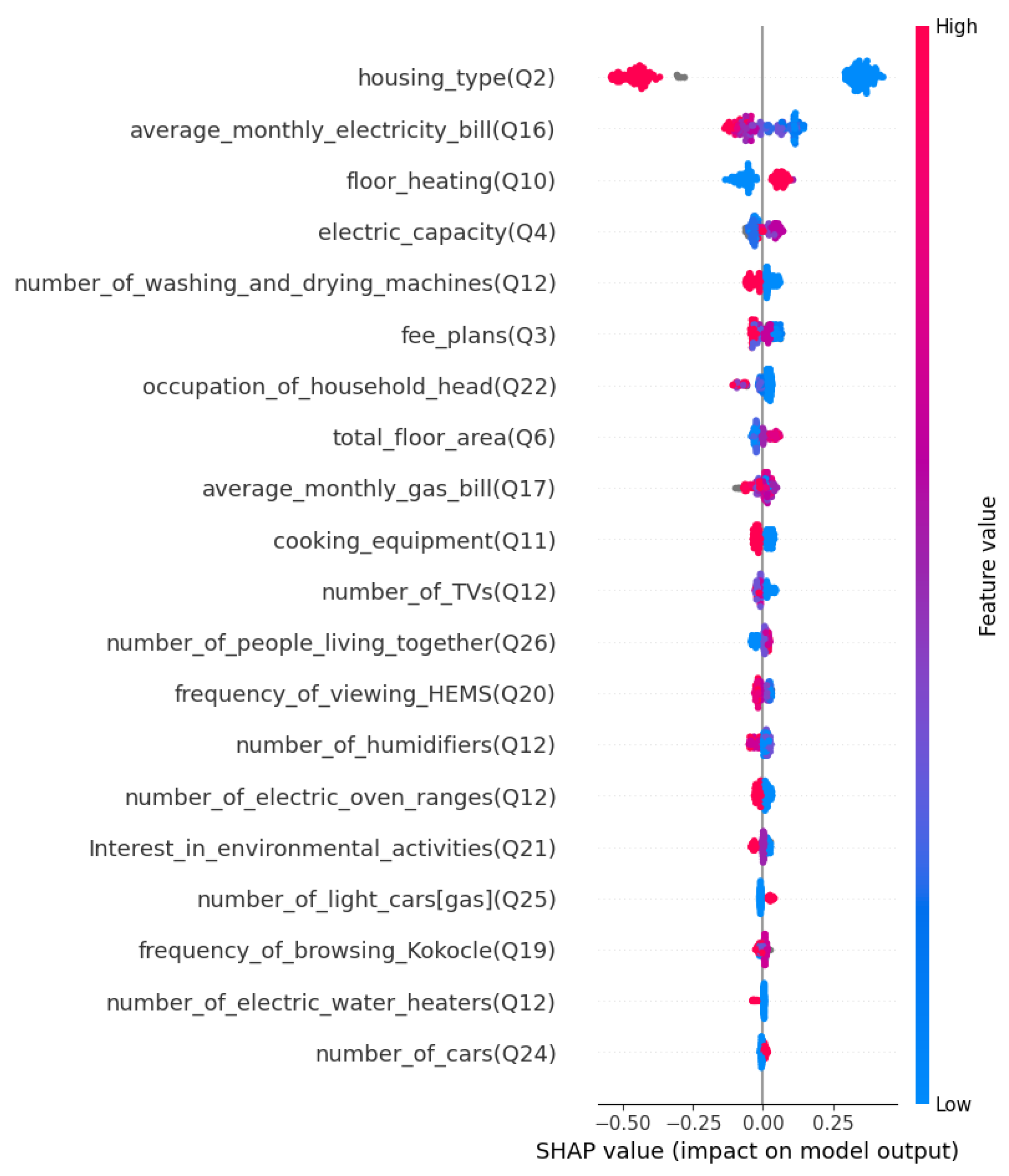 Preprints 112936 g004