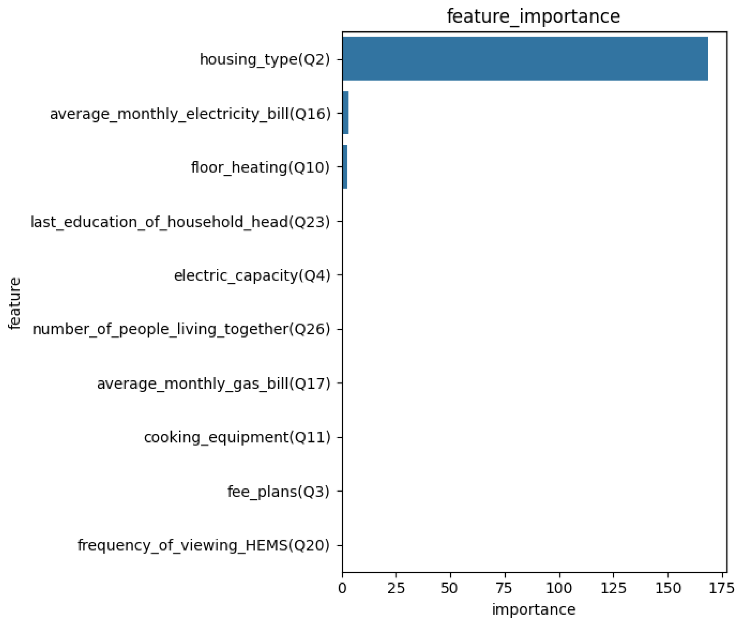 Preprints 112936 g005