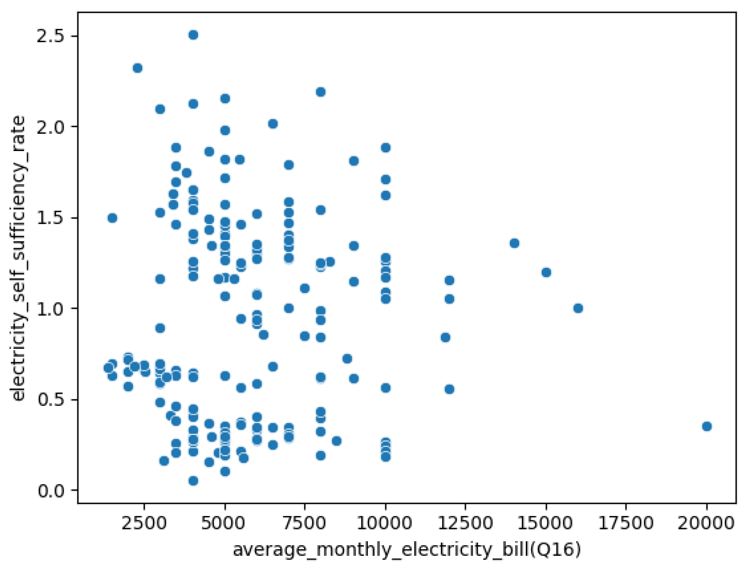 Preprints 112936 g008