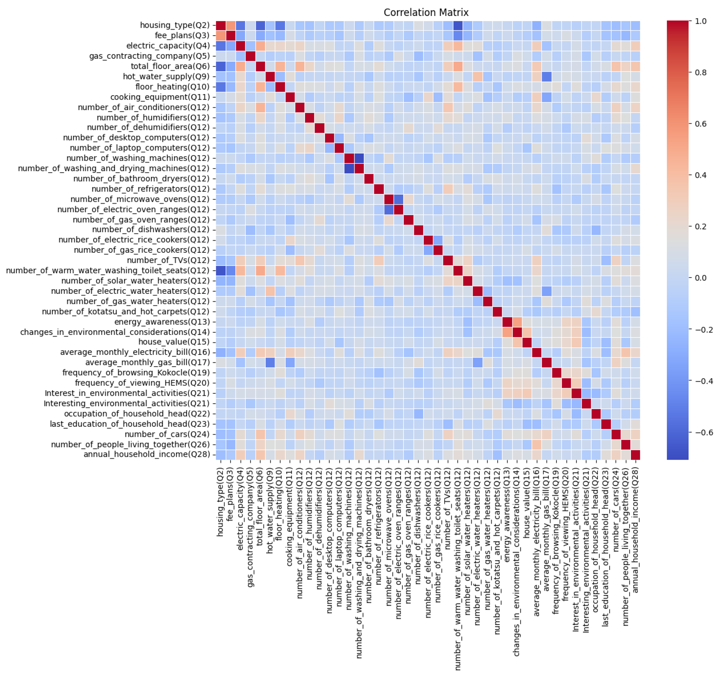 Preprints 112936 g009