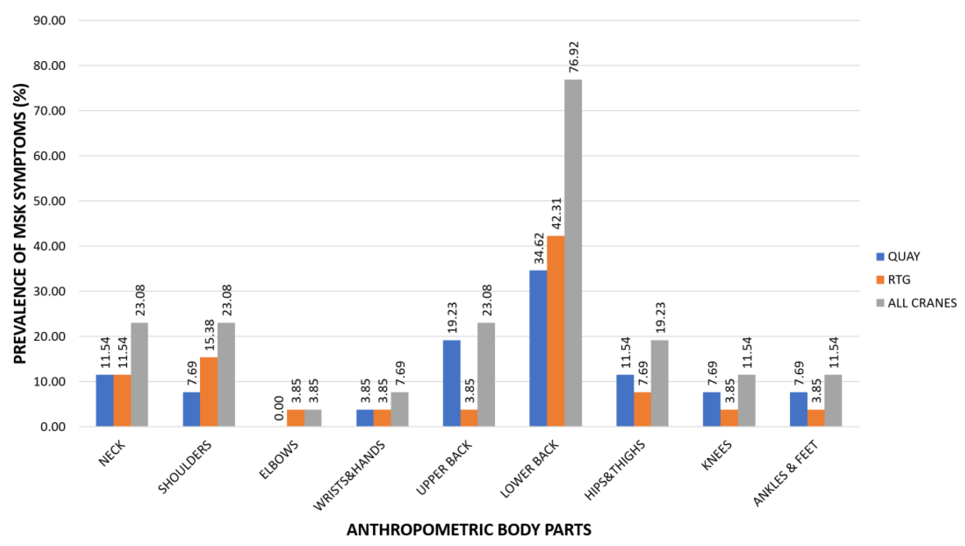 Preprints 105939 g001