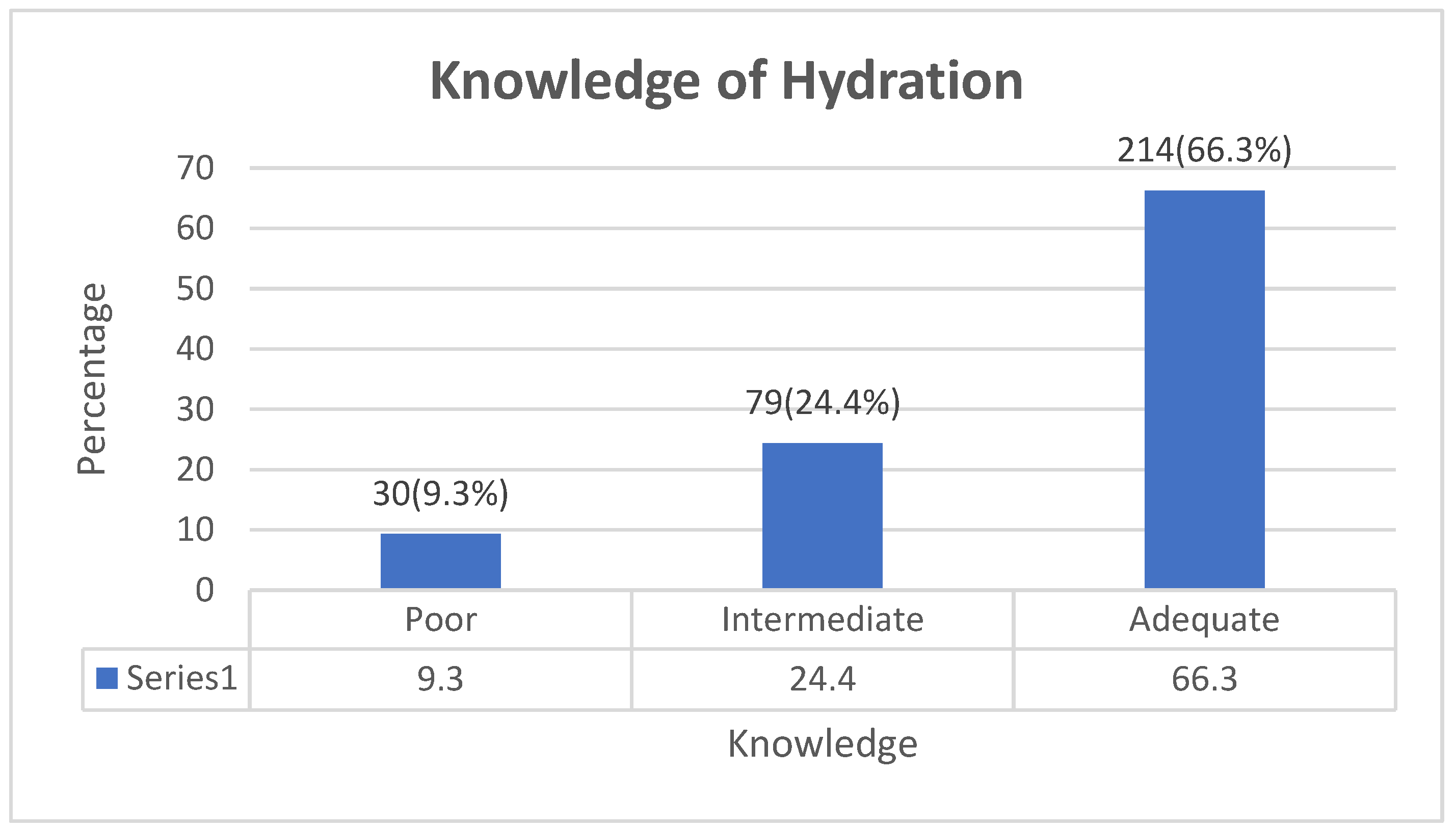 Preprints 106790 g001