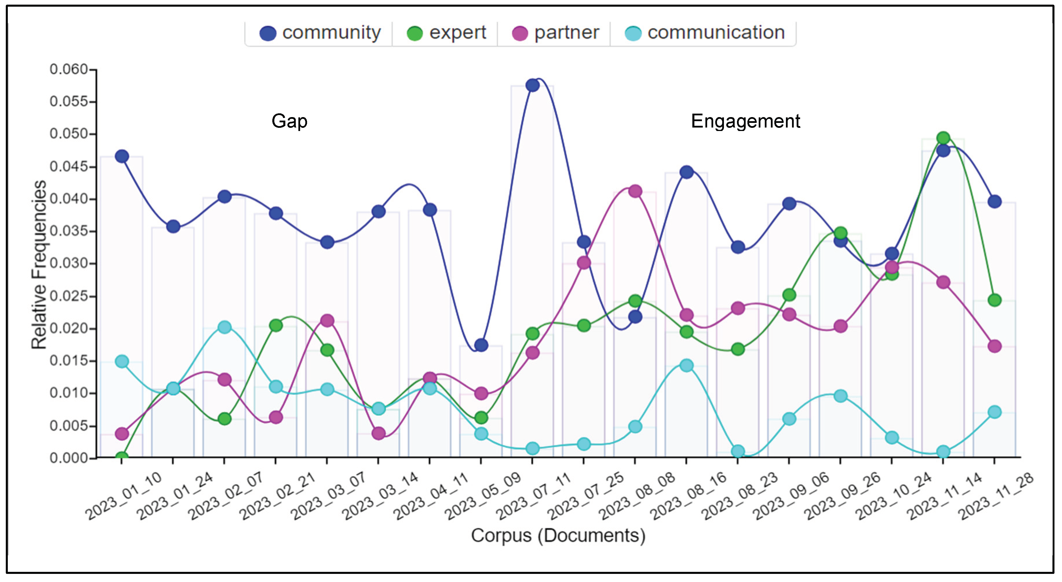 Preprints 102554 g002