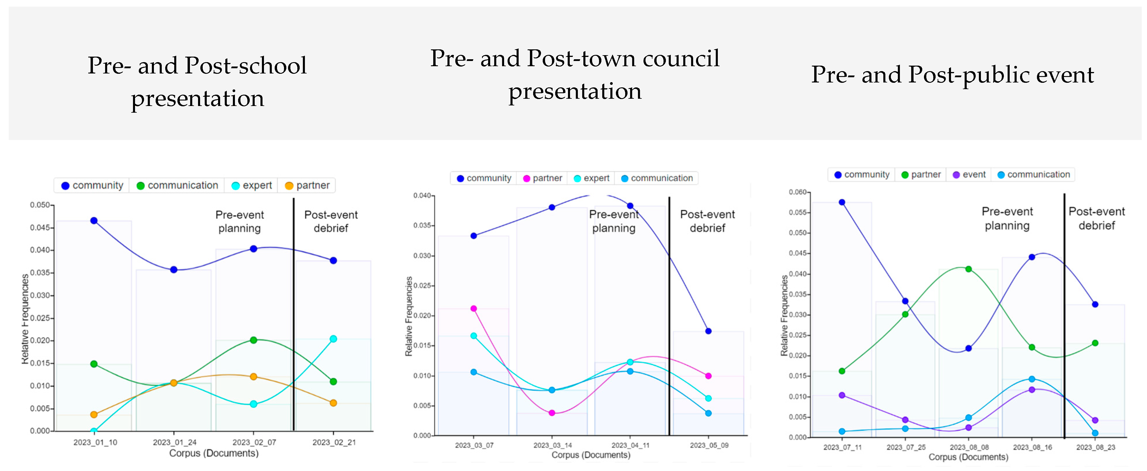 Preprints 102554 g003